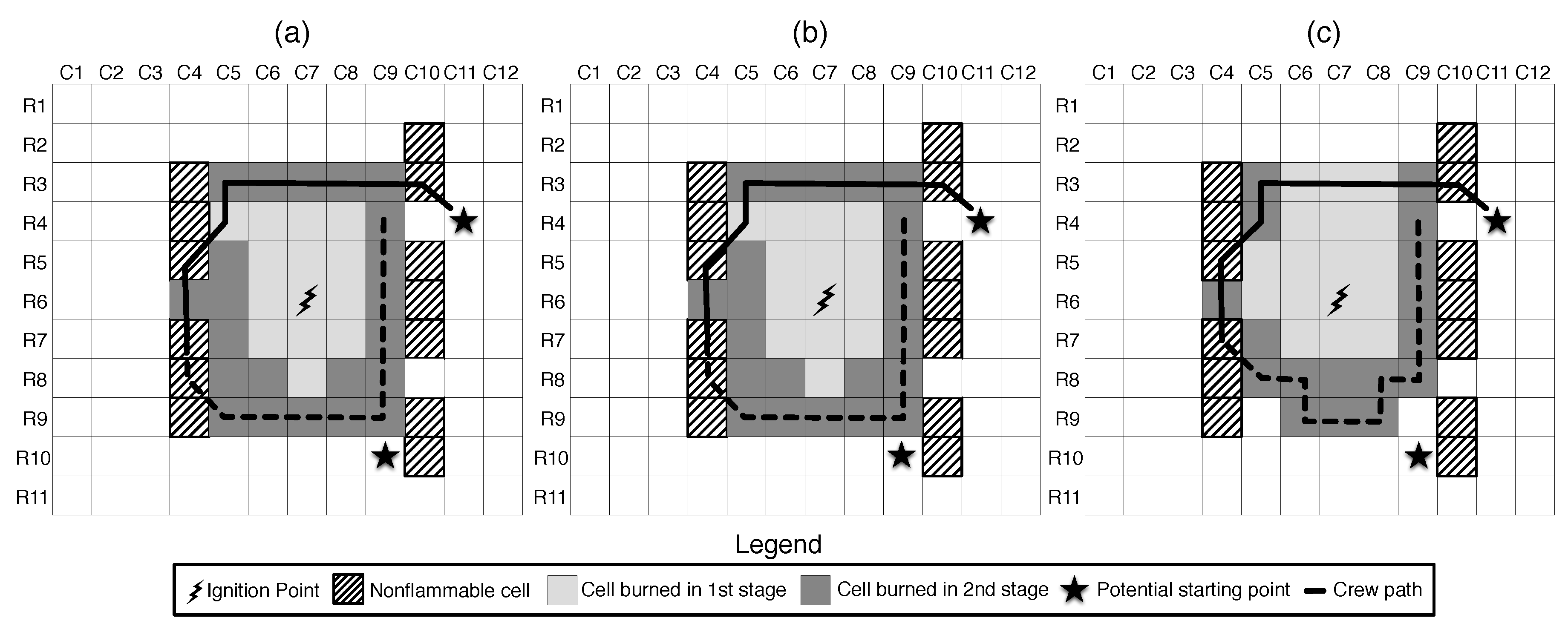 Forests 10 01077 g006