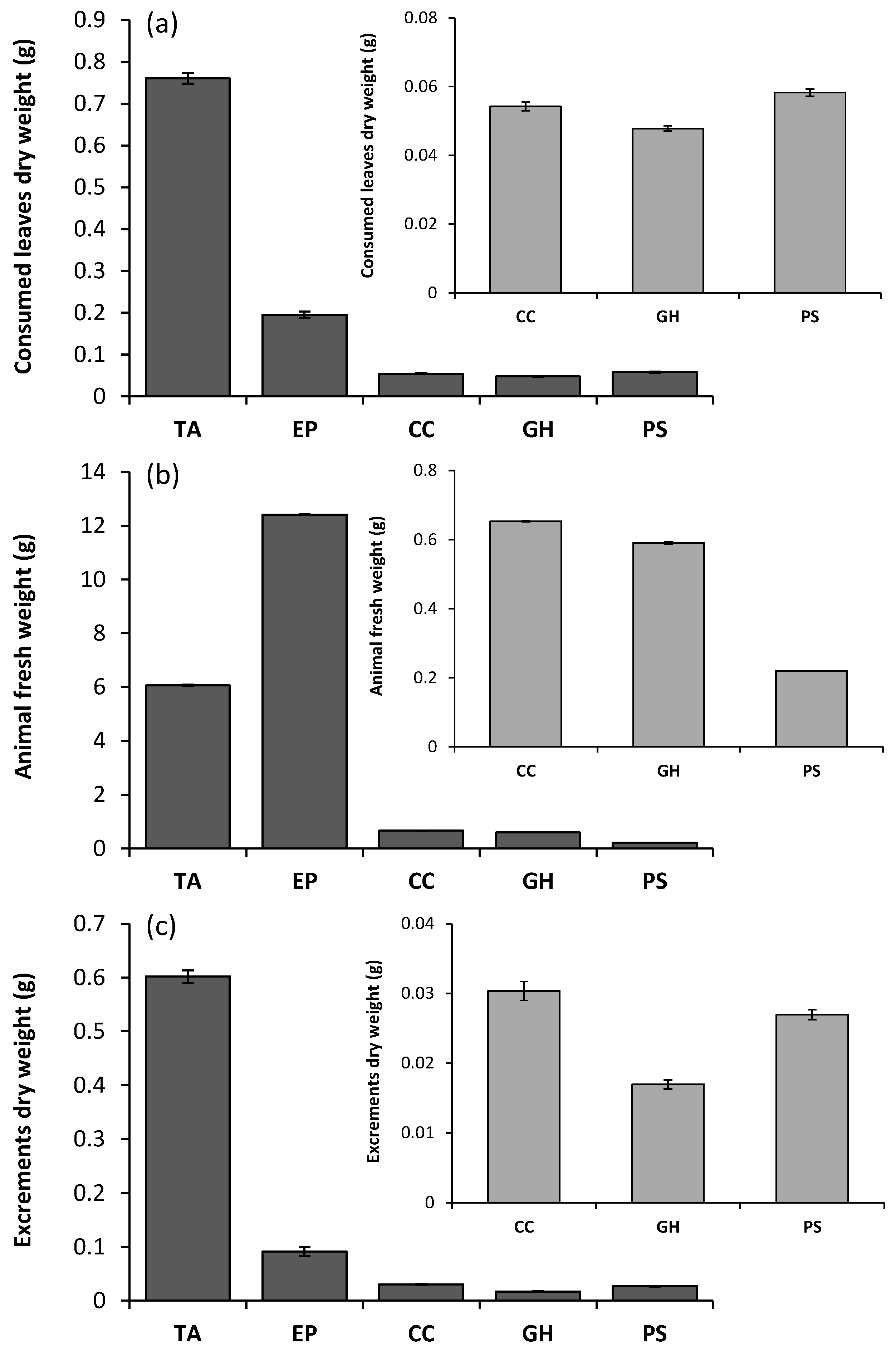 Forests 10 01080 g001
