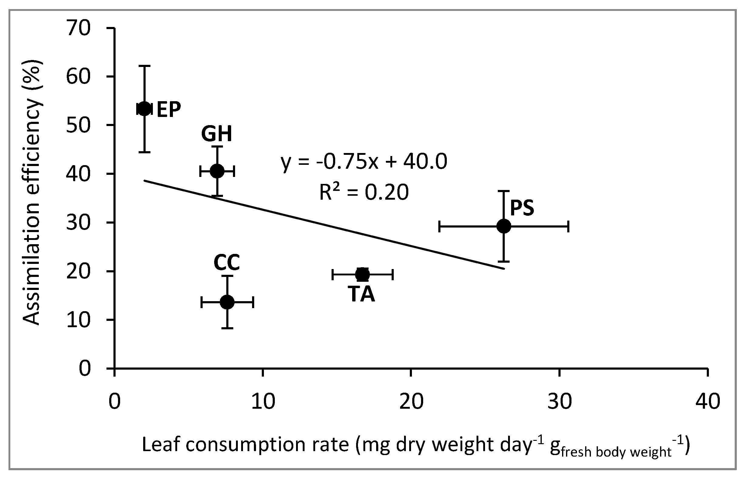 Forests 10 01080 g002