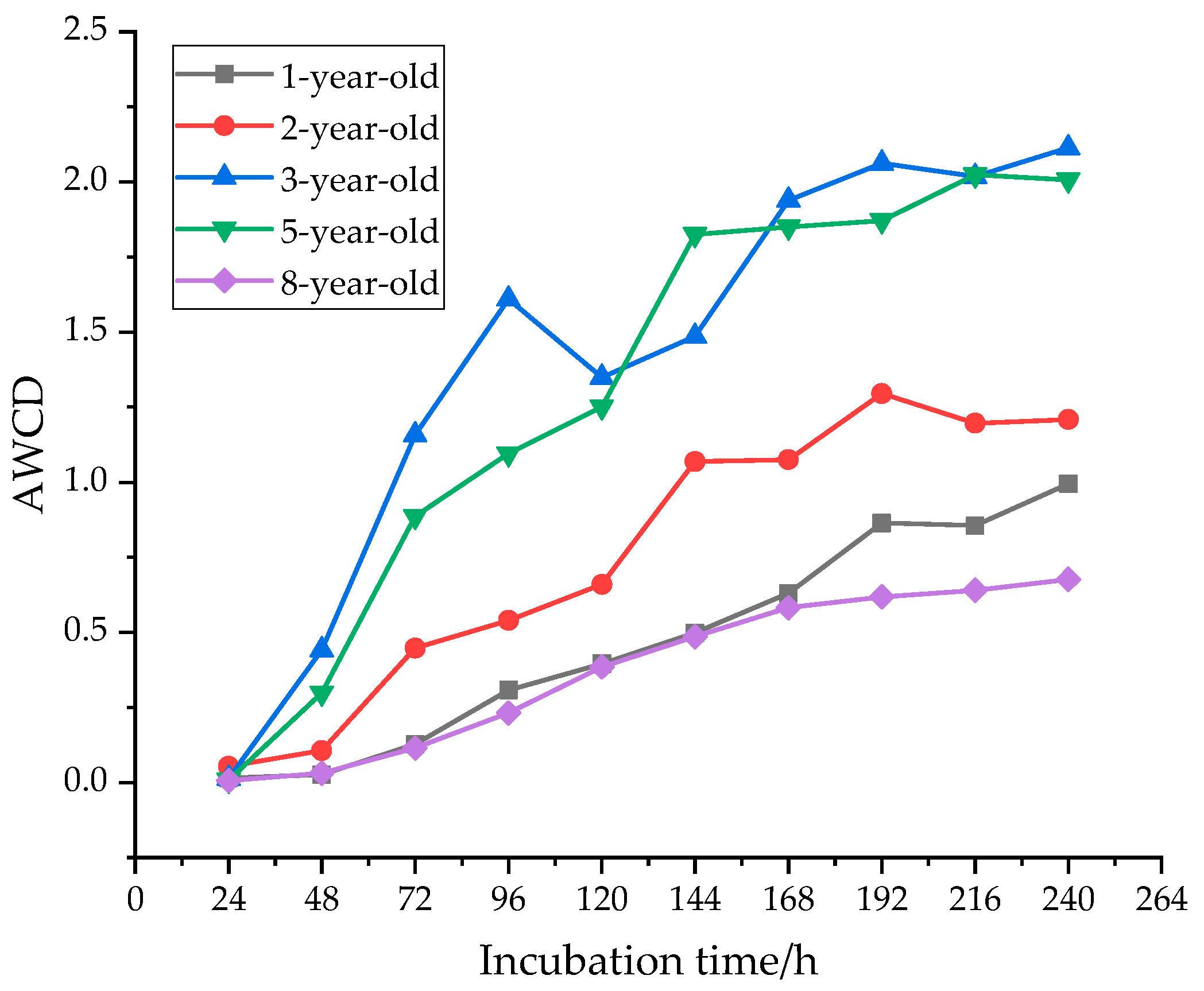 Forests 10 01083 g001 Forests 10 01083 g001