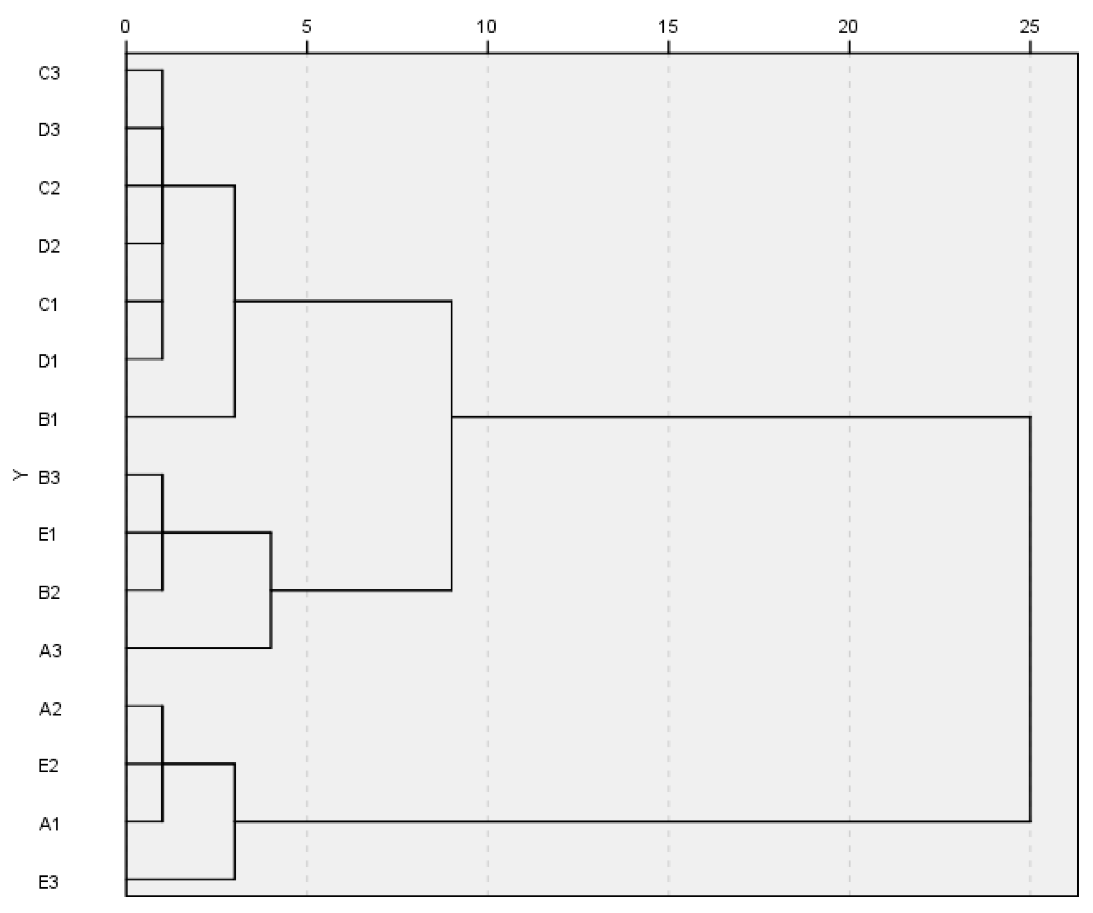 Forests 10 01083 g002 Forests 10 01083 g002