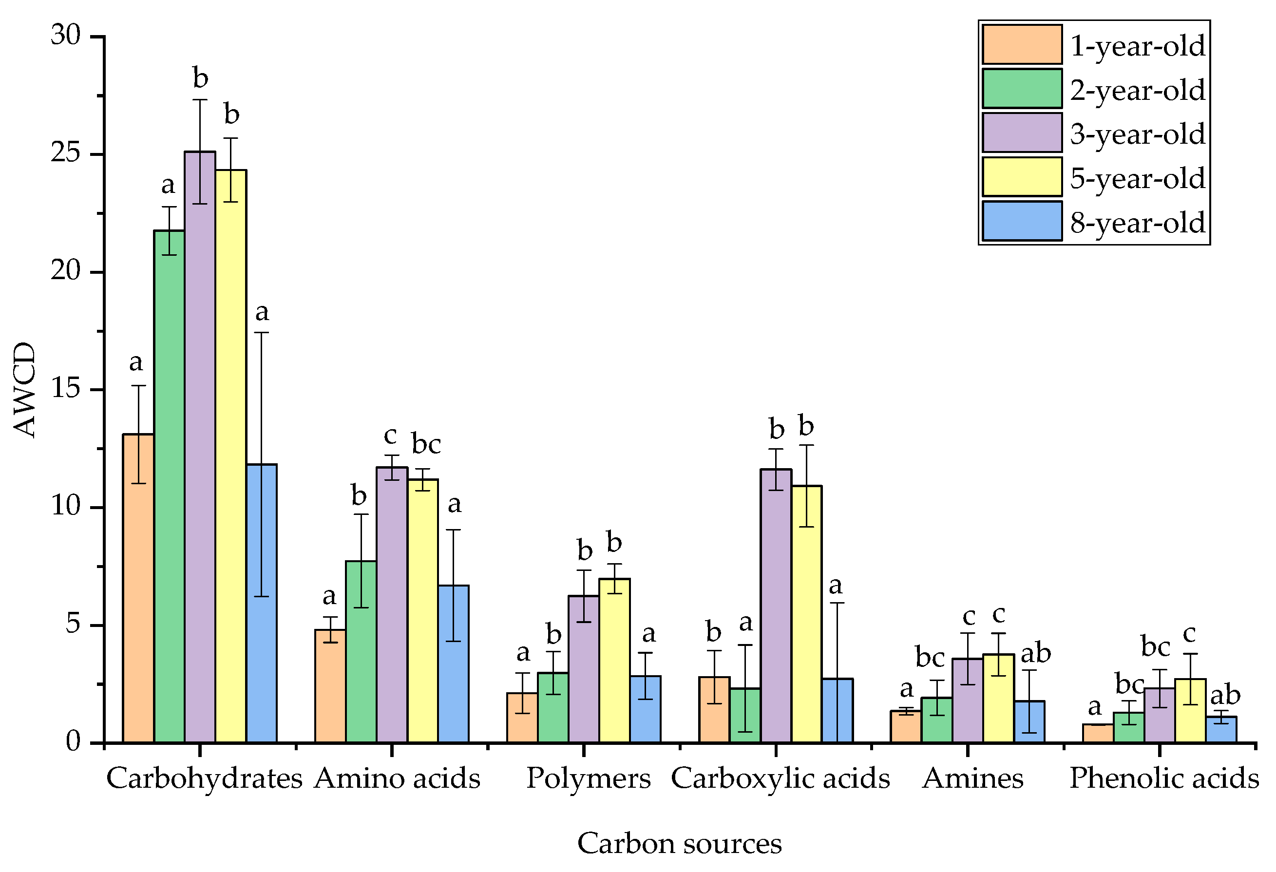 Forests 10 01083 g003 Forests 10 01083 g003