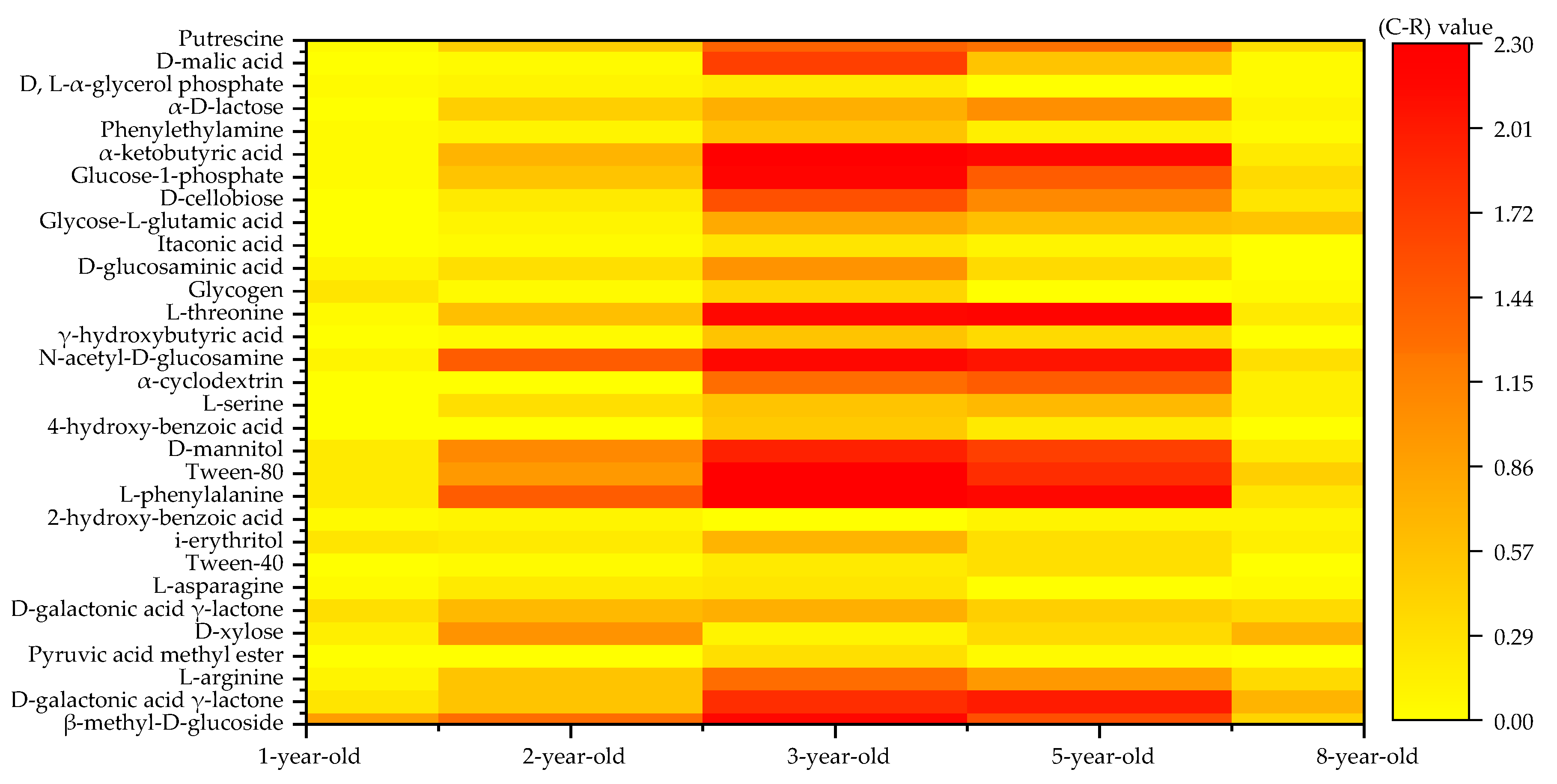 Forests 10 01083 g004 Forests 10 01083 g004