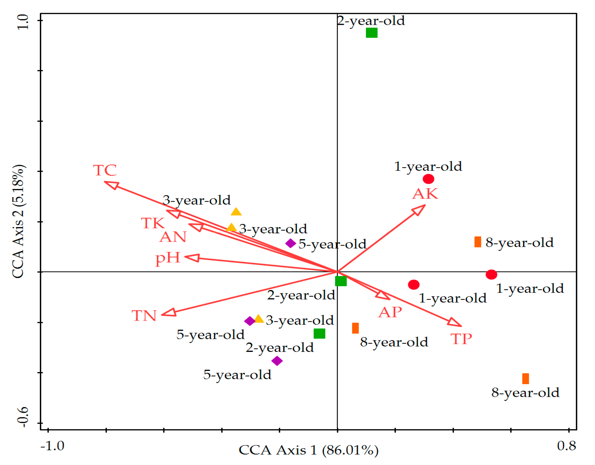 Forests 10 01083 g006 Forests 10 01083 g006