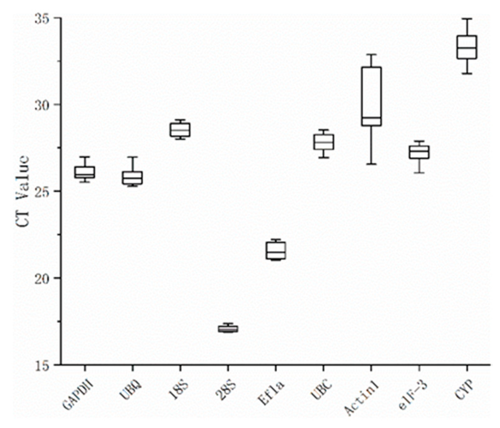 Forests 10 01087 g001