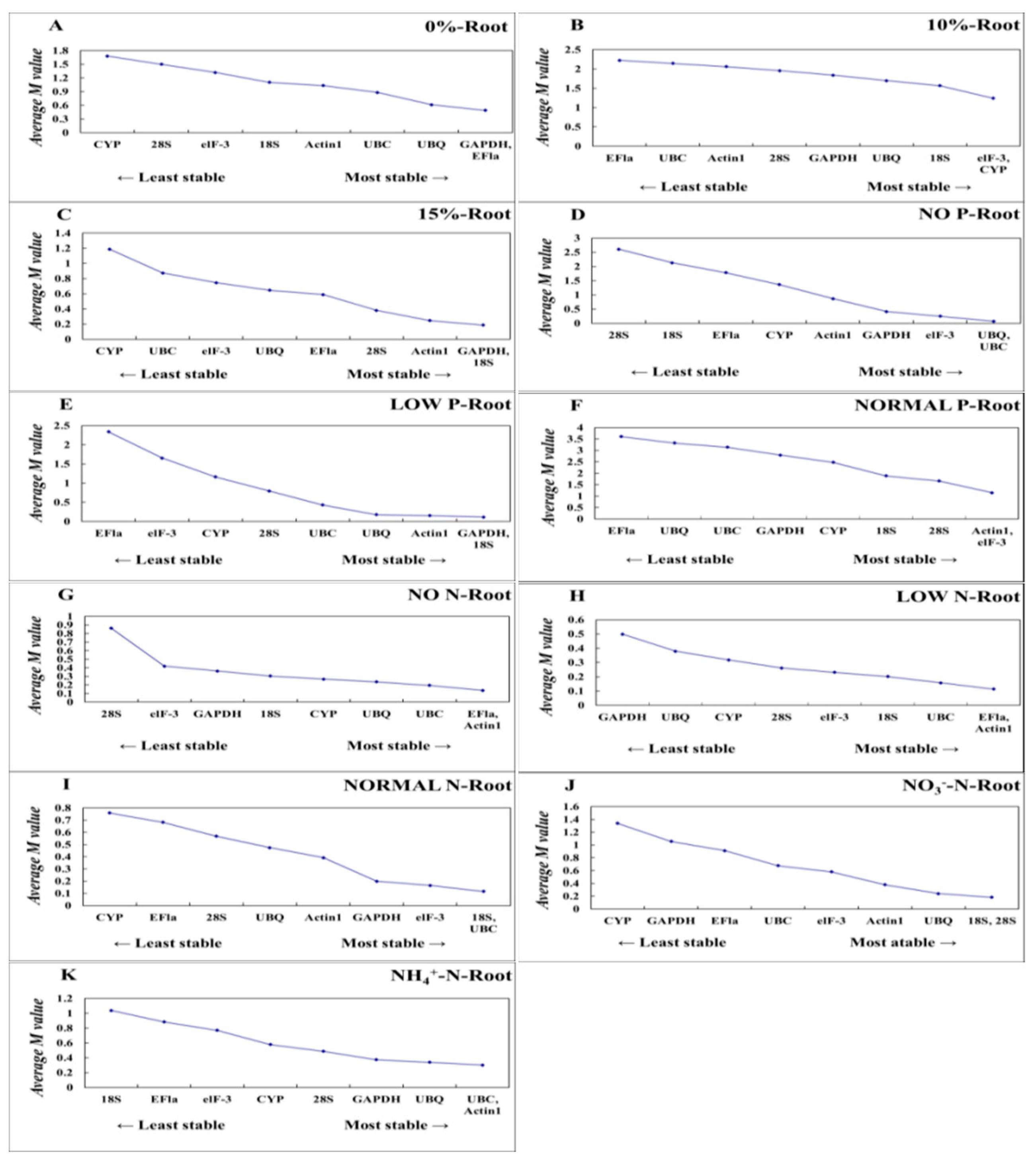 Forests 10 01087 g002