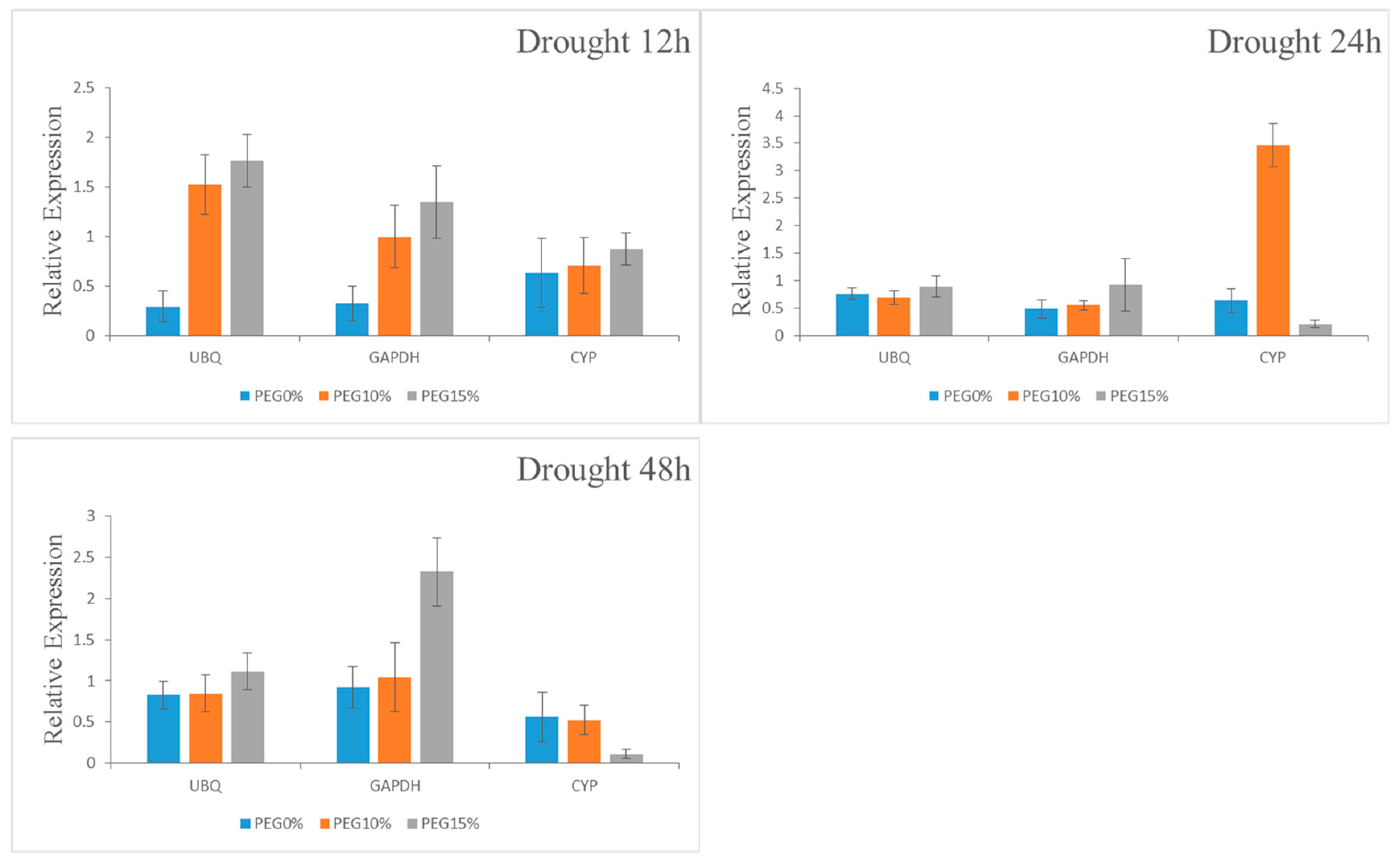 Forests 10 01087 g003