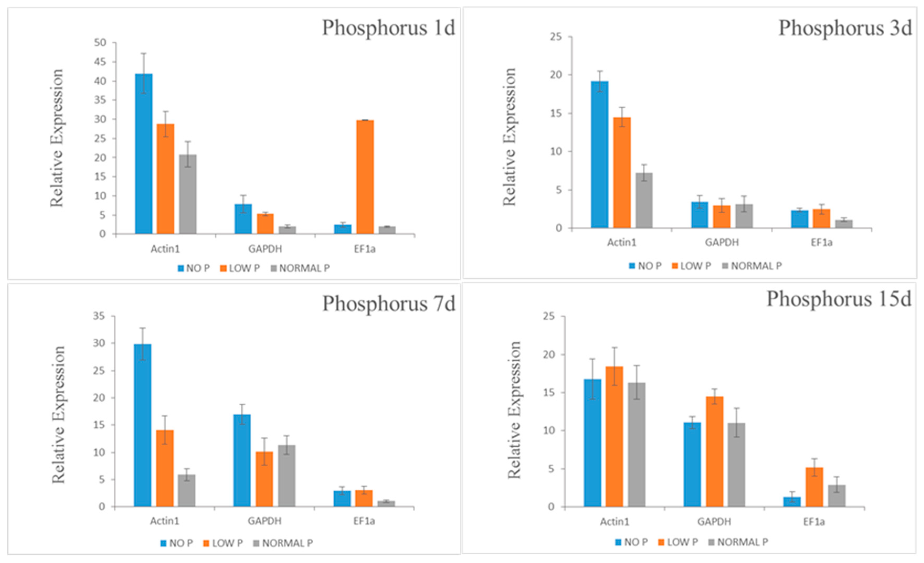 Forests 10 01087 g004