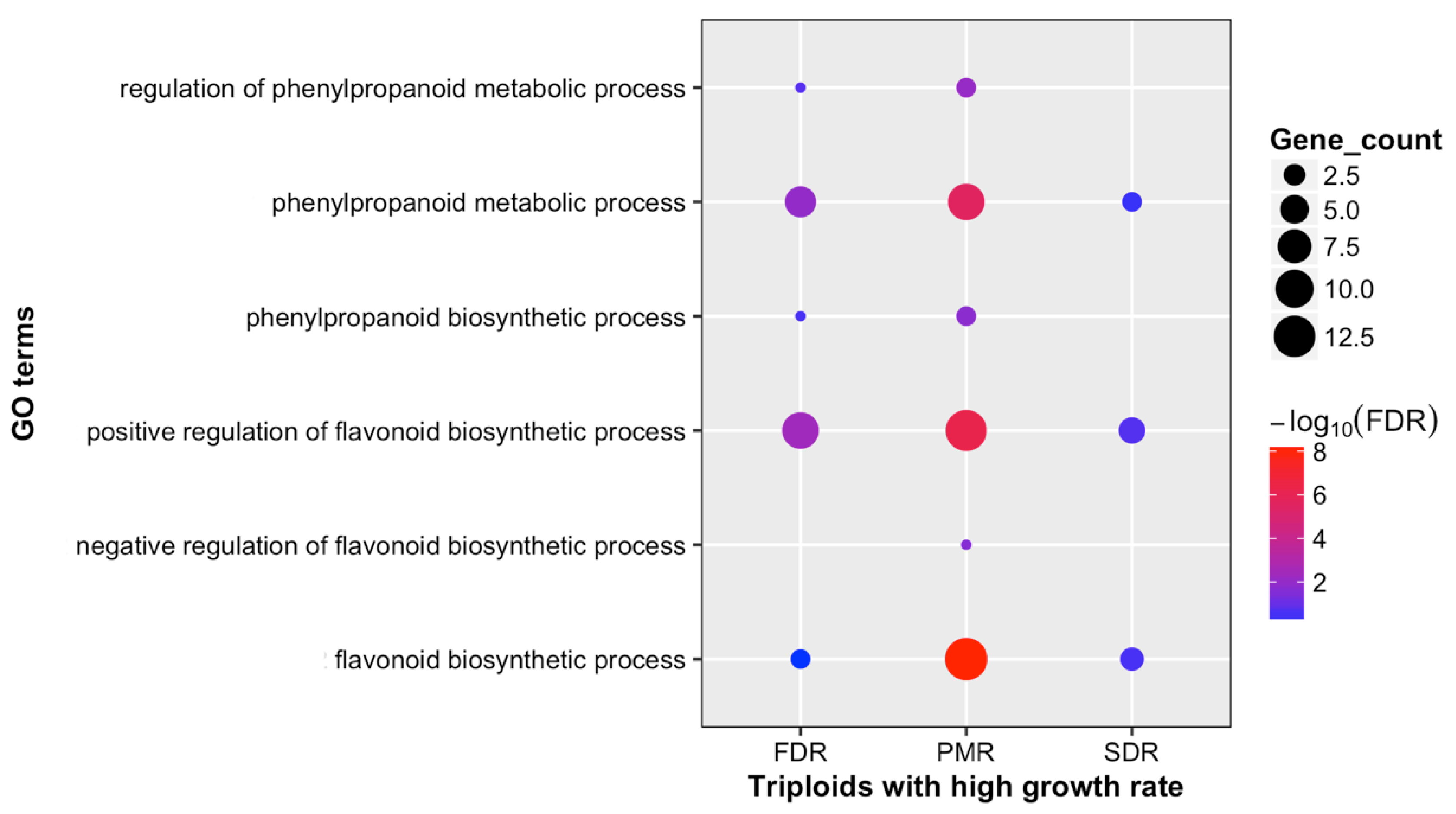 Forests 10 01091 g002