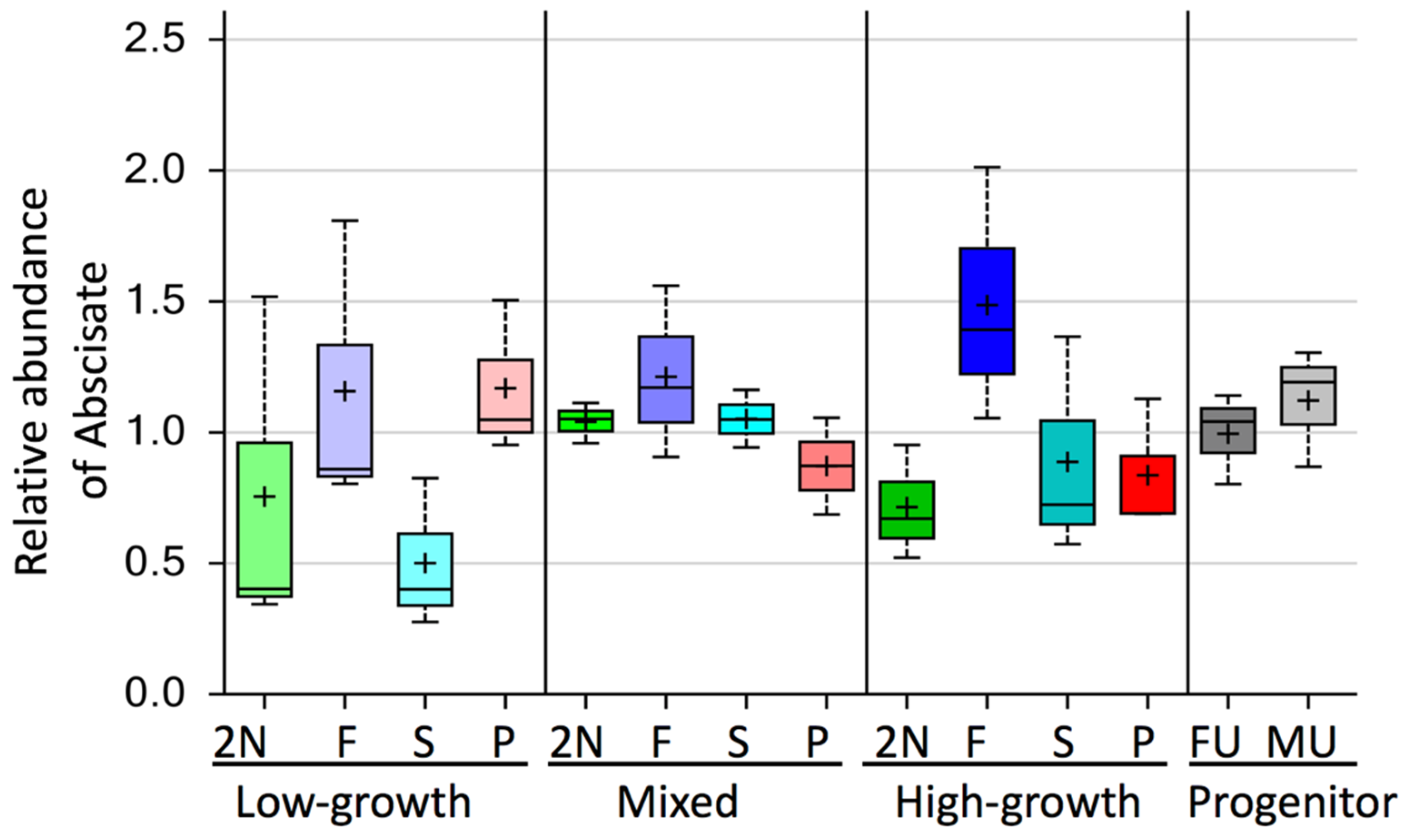 Forests 10 01091 g003
