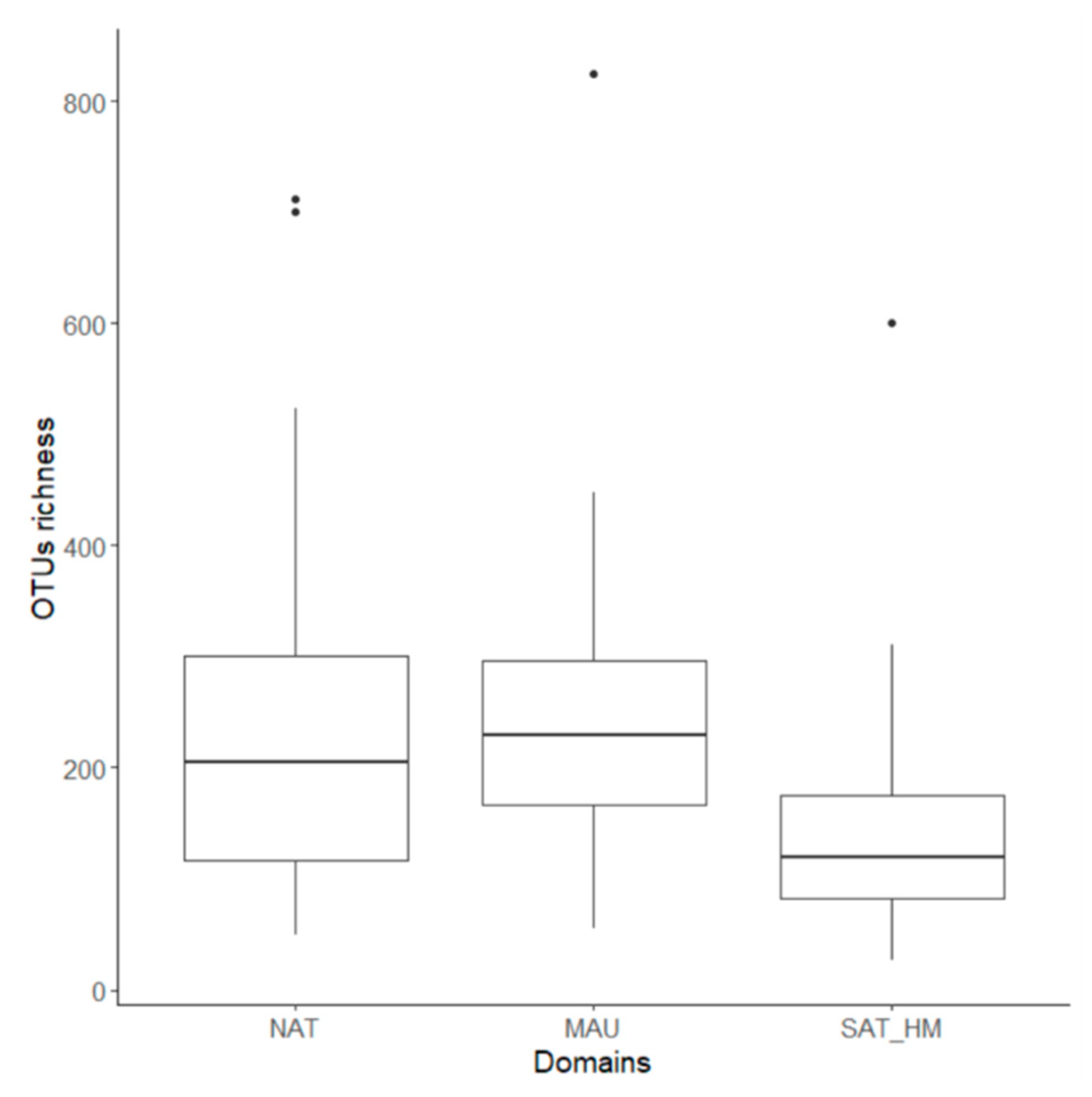 Forests 10 01096 g003 Forests 10 01096 g003