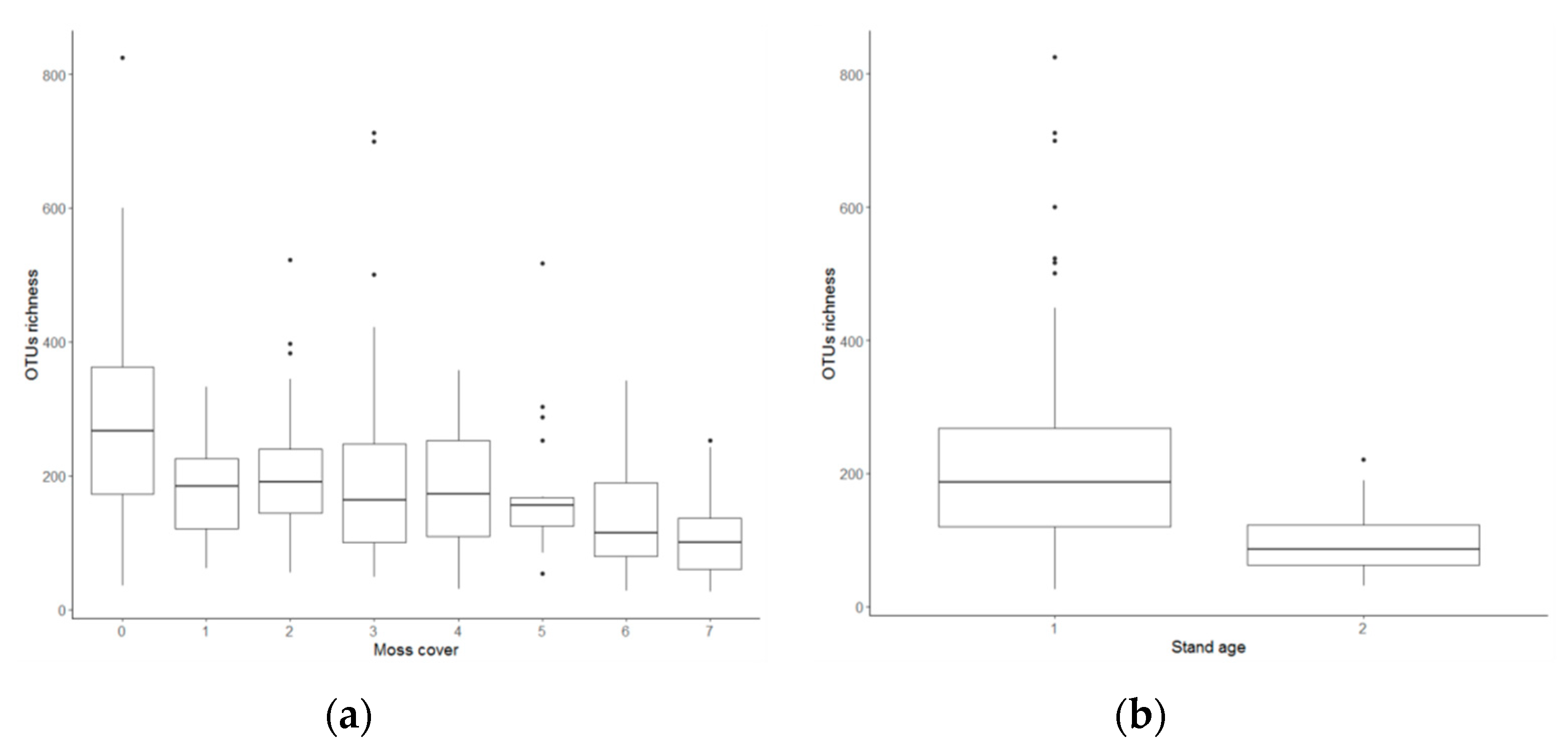 Forests 10 01096 g004a Forests 10 01096 g004a