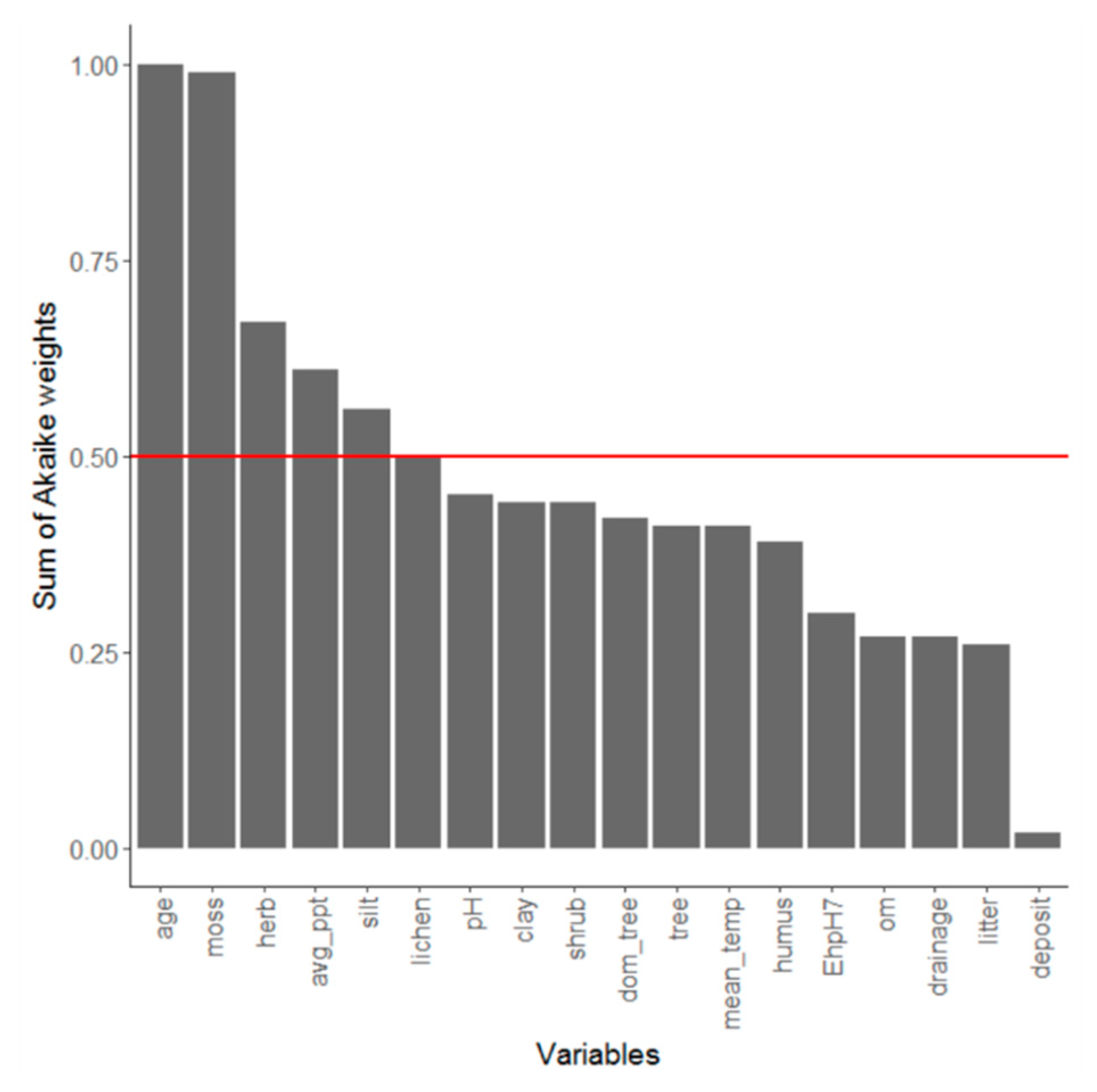 Forests 10 01096 g005 Forests 10 01096 g005