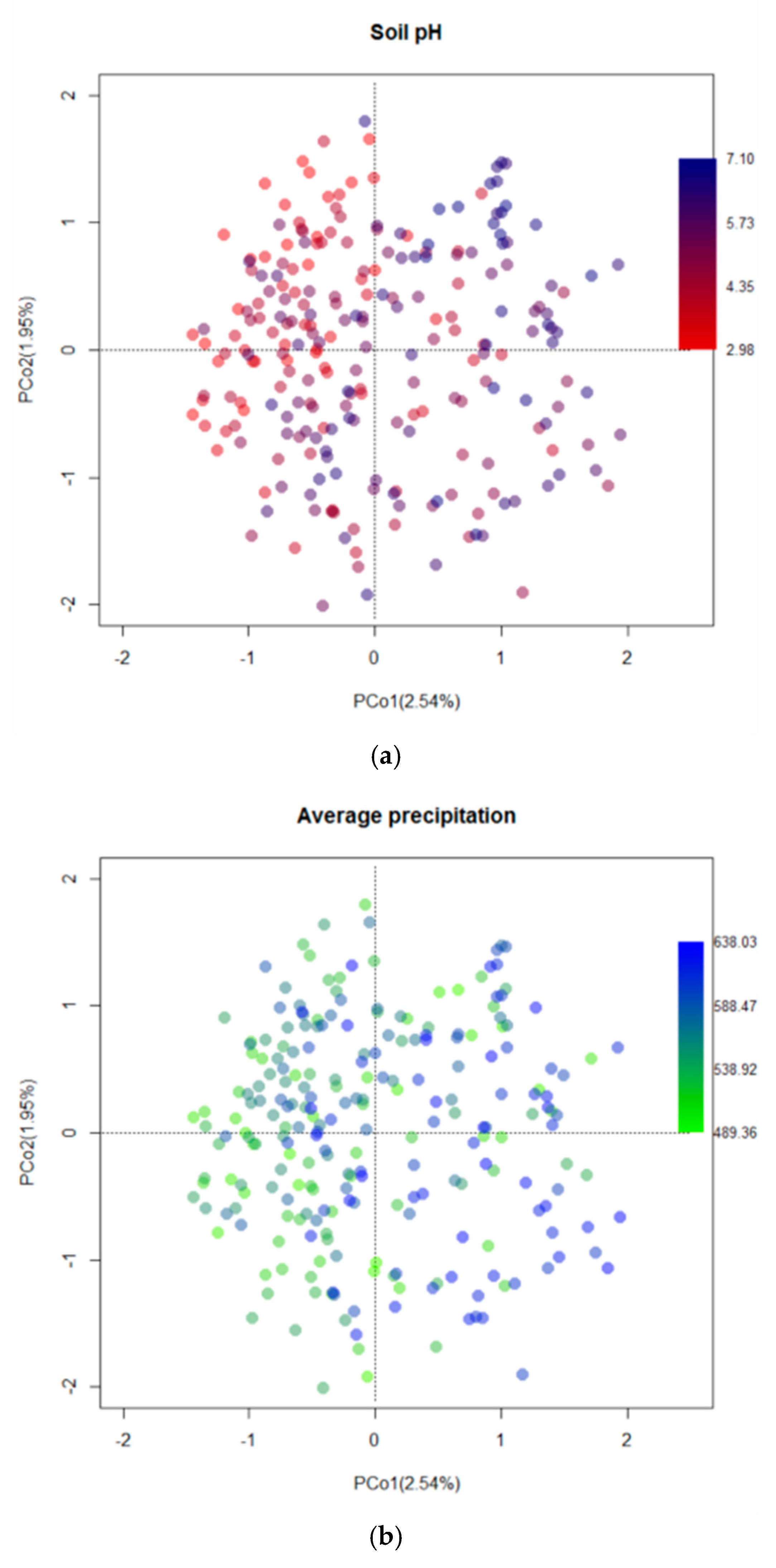 Forests 10 01096 g006a Forests 10 01096 g006a