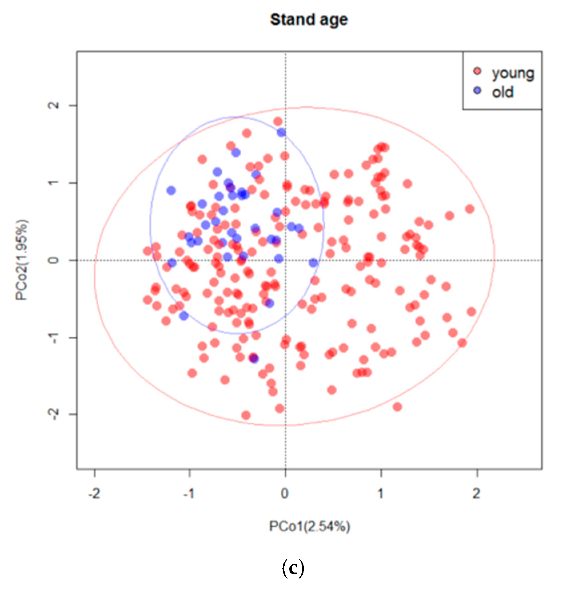 Forests 10 01096 g006b Forests 10 01096 g006b
