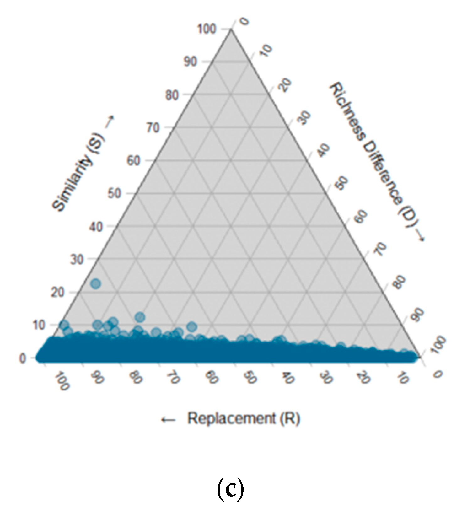 Forests 10 01096 g007b Forests 10 01096 g007b