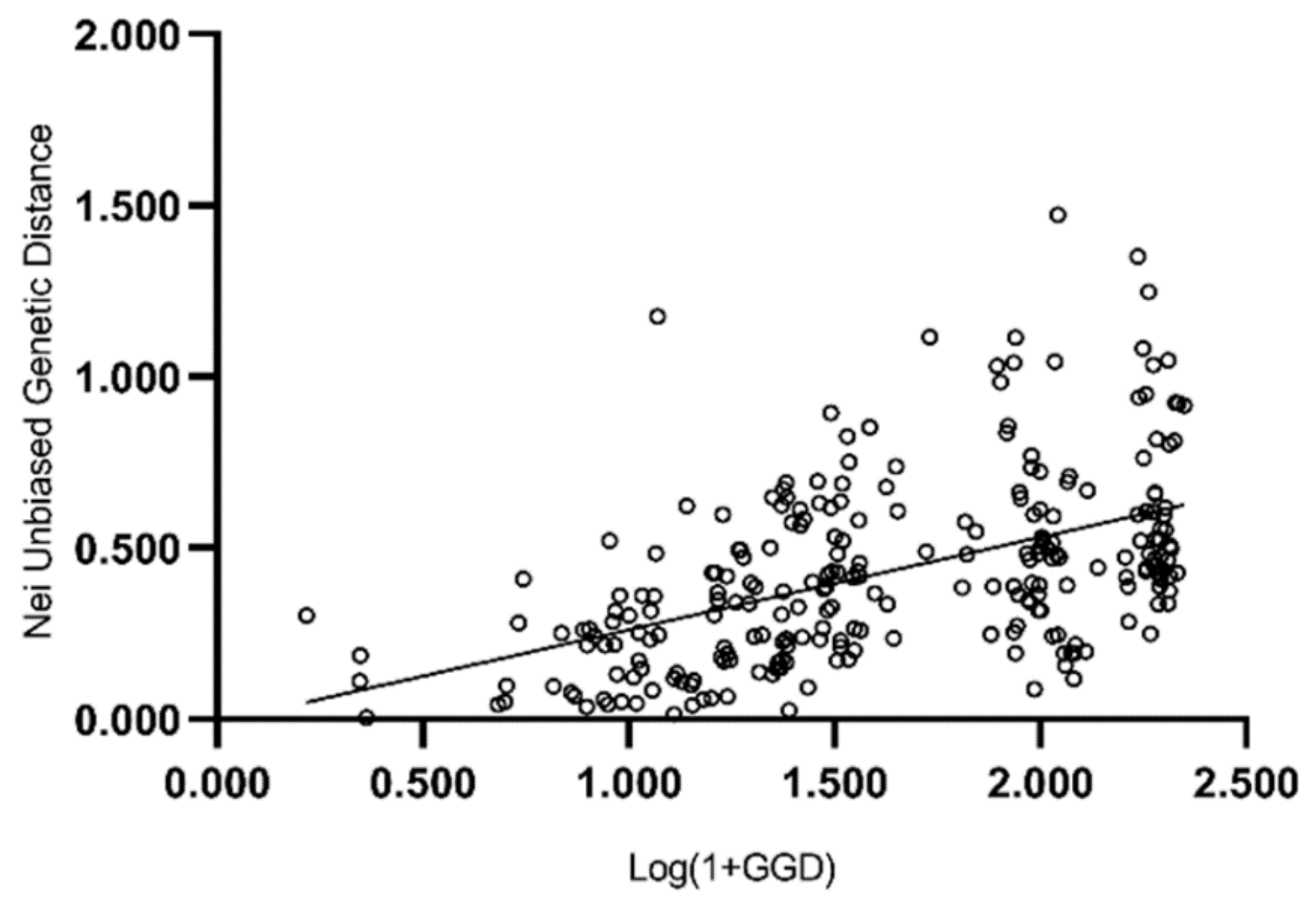 Forests 10 01100 g004 Forests 10 01100 g004