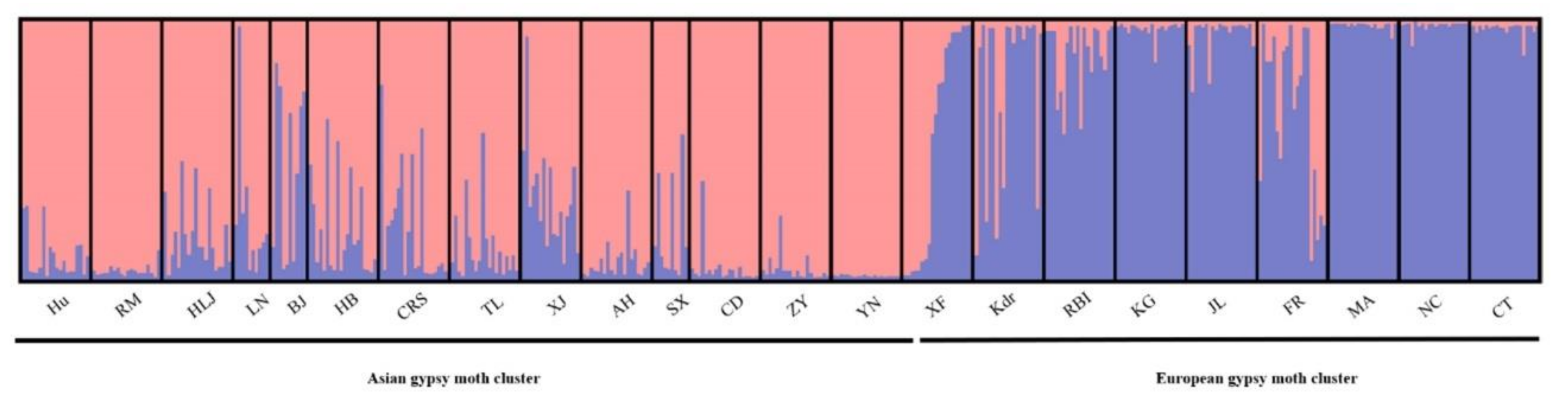 Forests 10 01100 g005 Forests 10 01100 g005