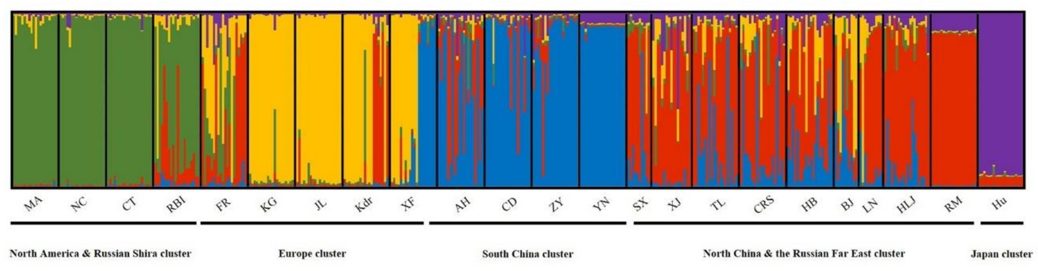 Forests 10 01100 g006 Forests 10 01100 g006