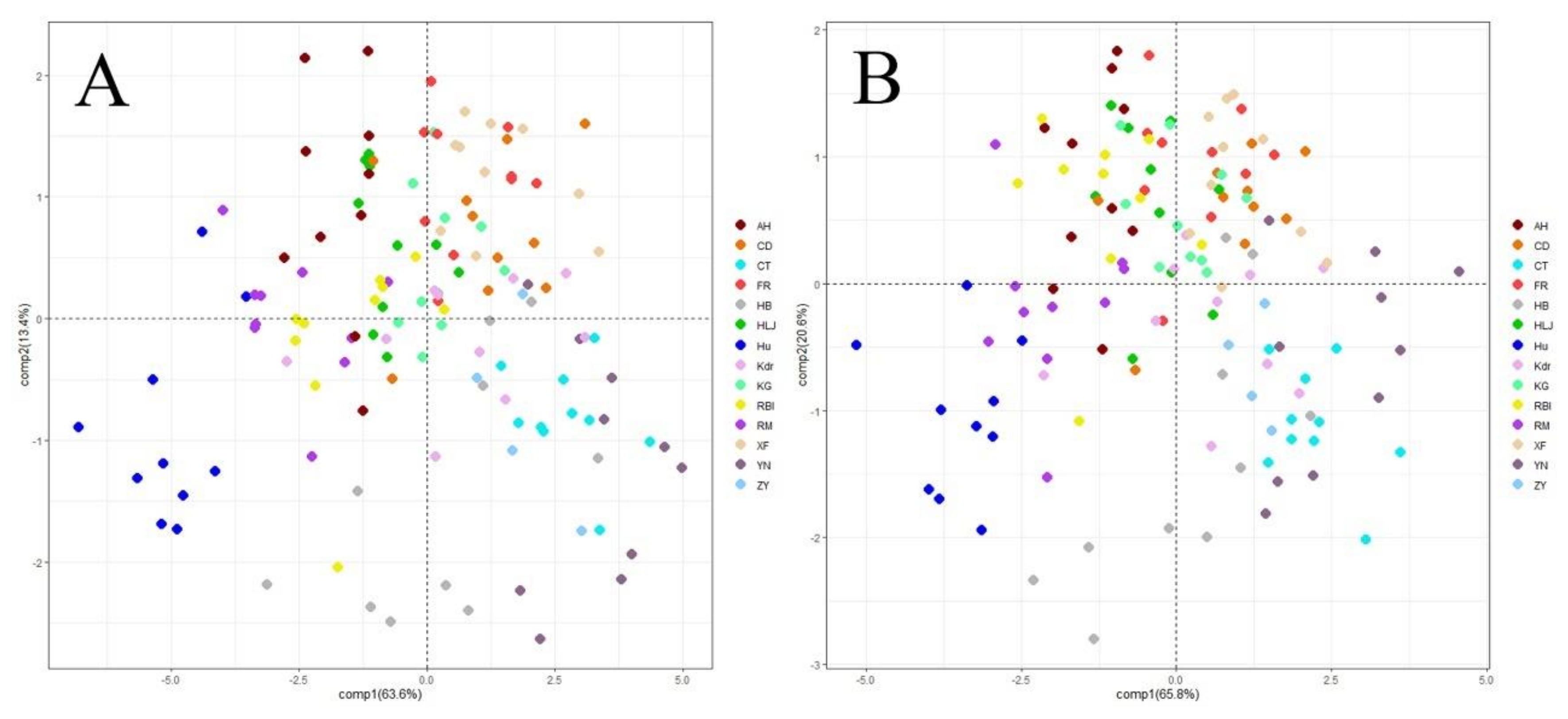 Forests 10 01100 g007 Forests 10 01100 g007