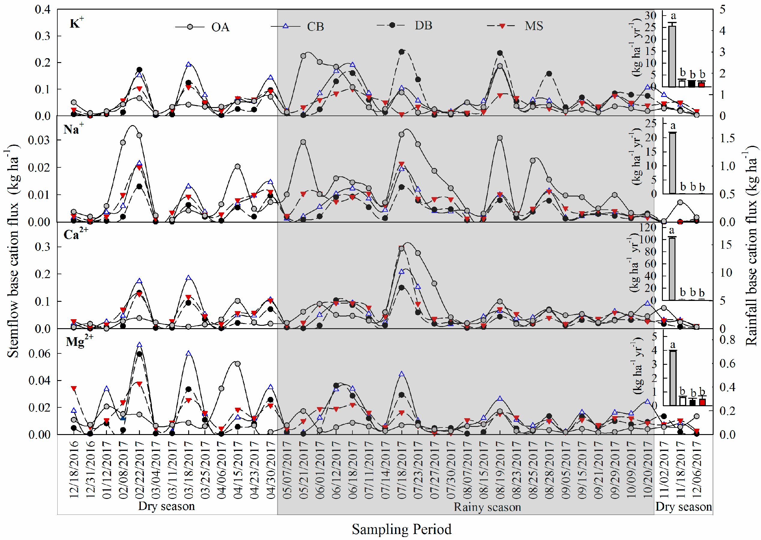 Forests 10 01101 g005