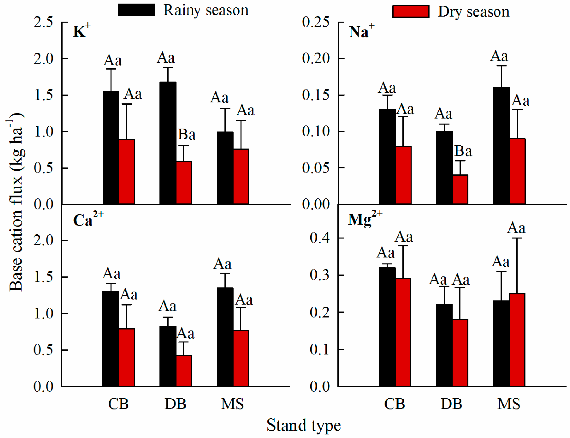 Forests 10 01101 g006