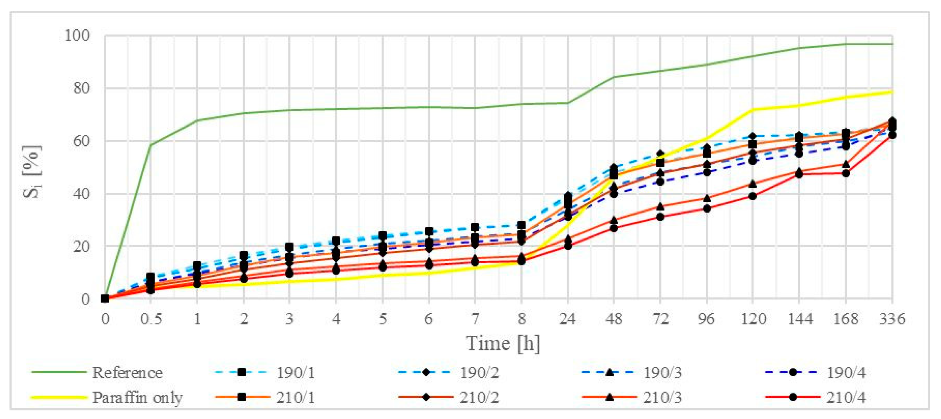Forests 10 01102 g004 Forests 10 01102 g004