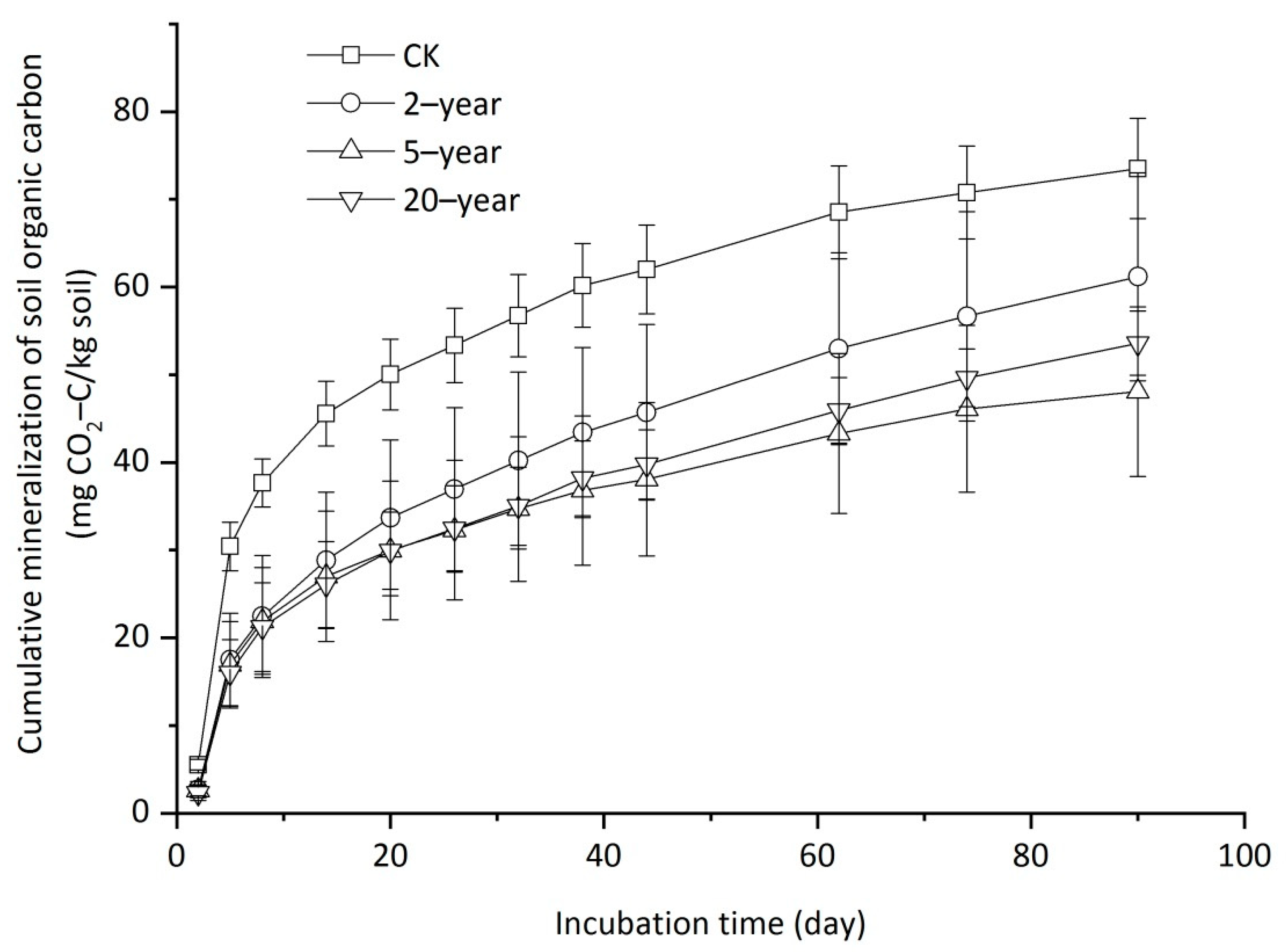 Forests 10 01107 g003