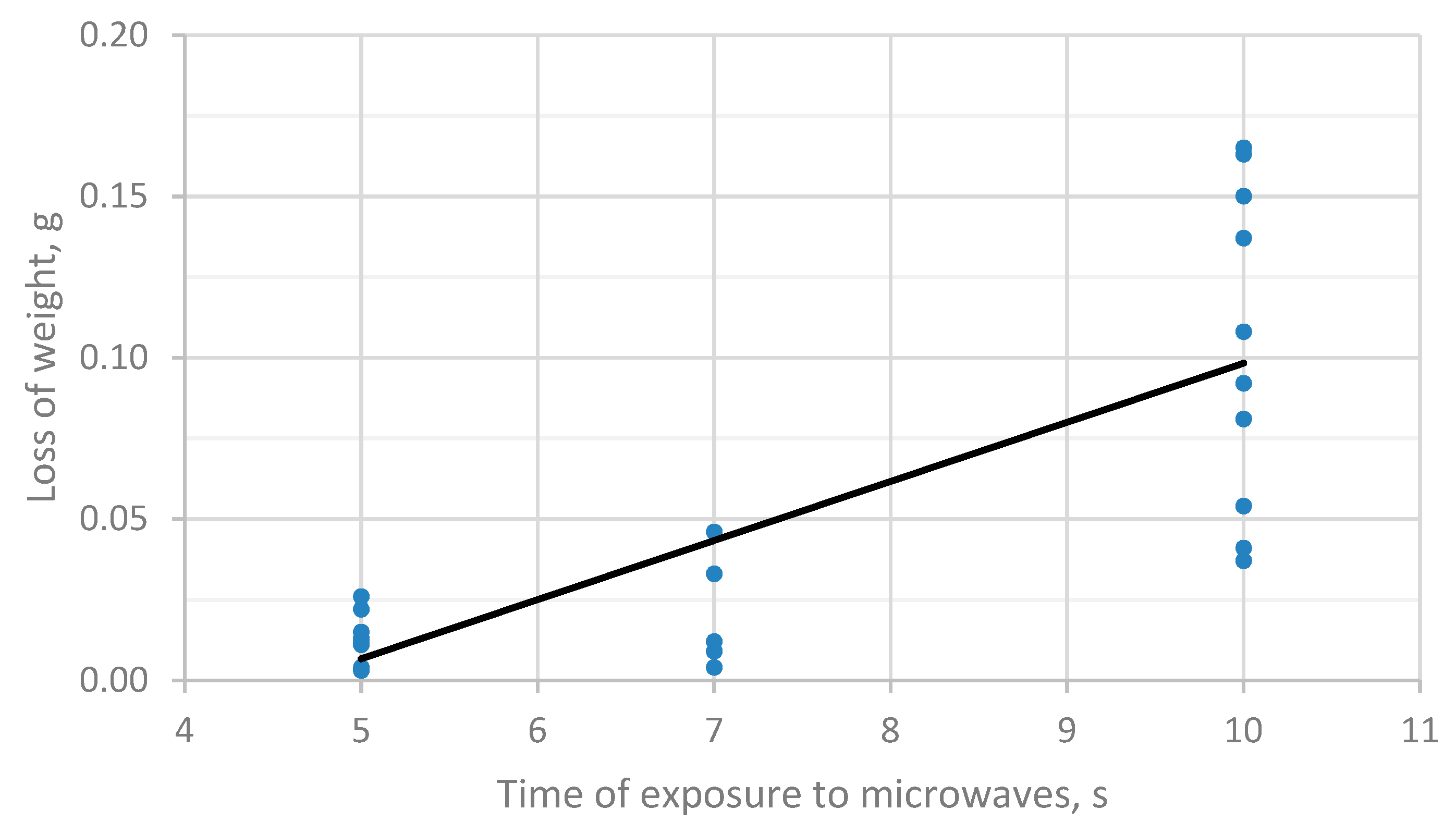 Forests 10 01108 g003 Forests 10 01108 g003