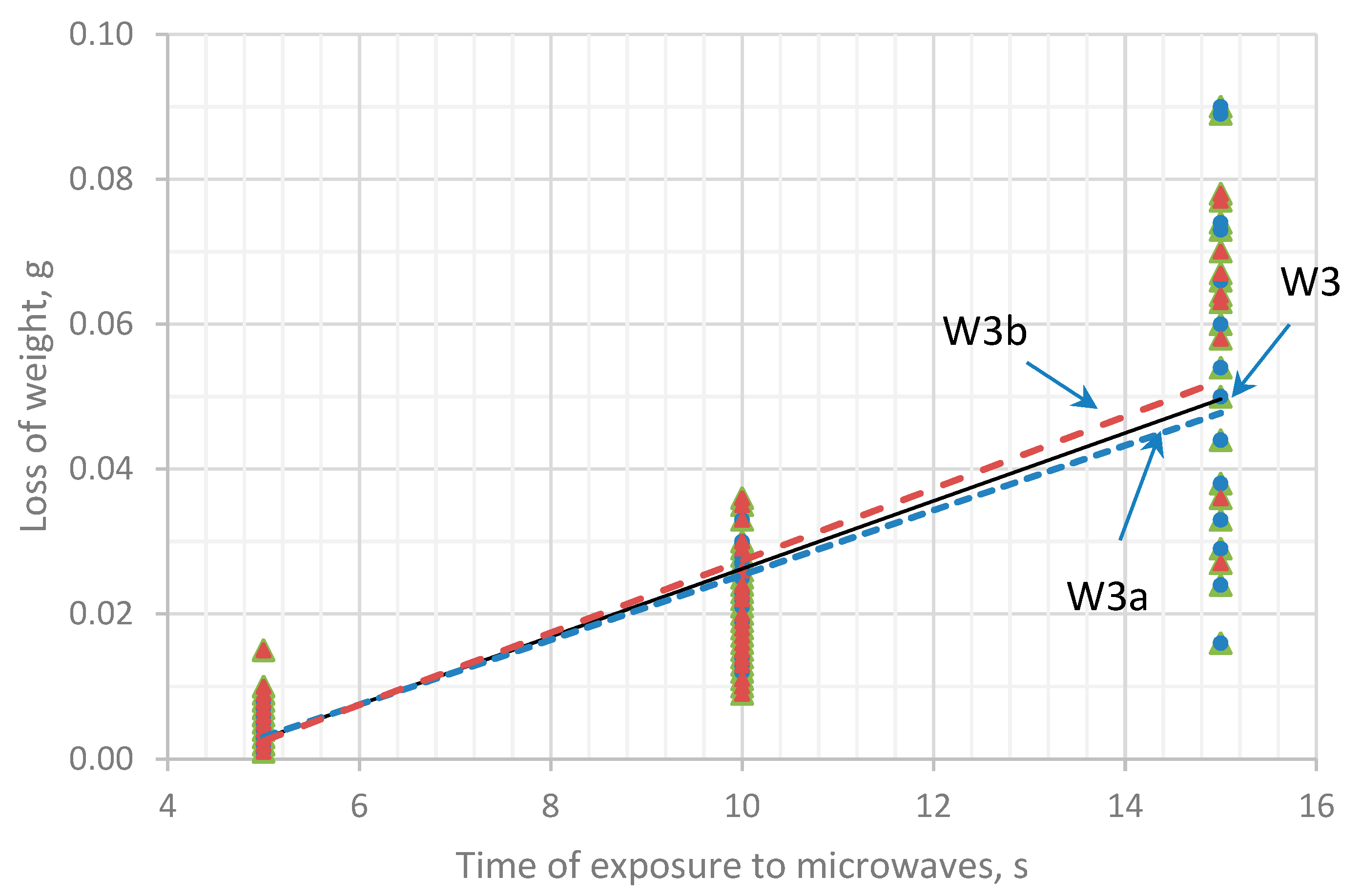 Forests 10 01108 g005 Forests 10 01108 g005