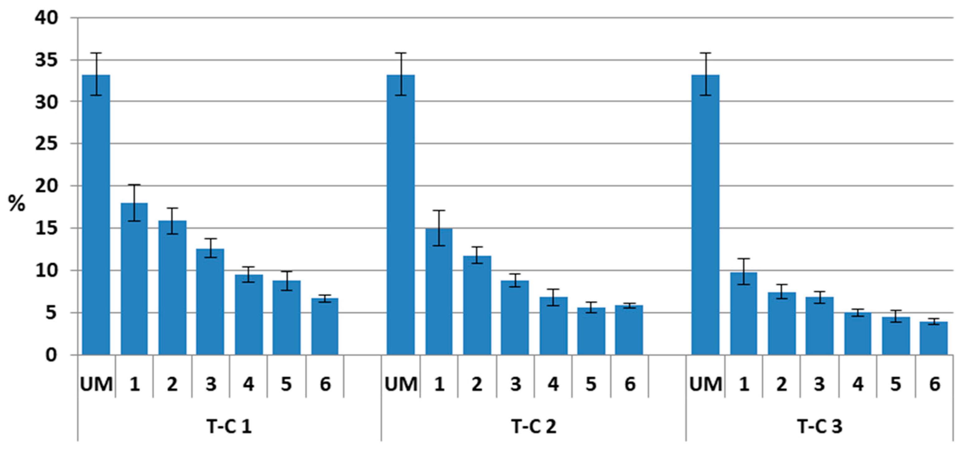 Forests 10 01111 g003 Forests 10 01111 g003