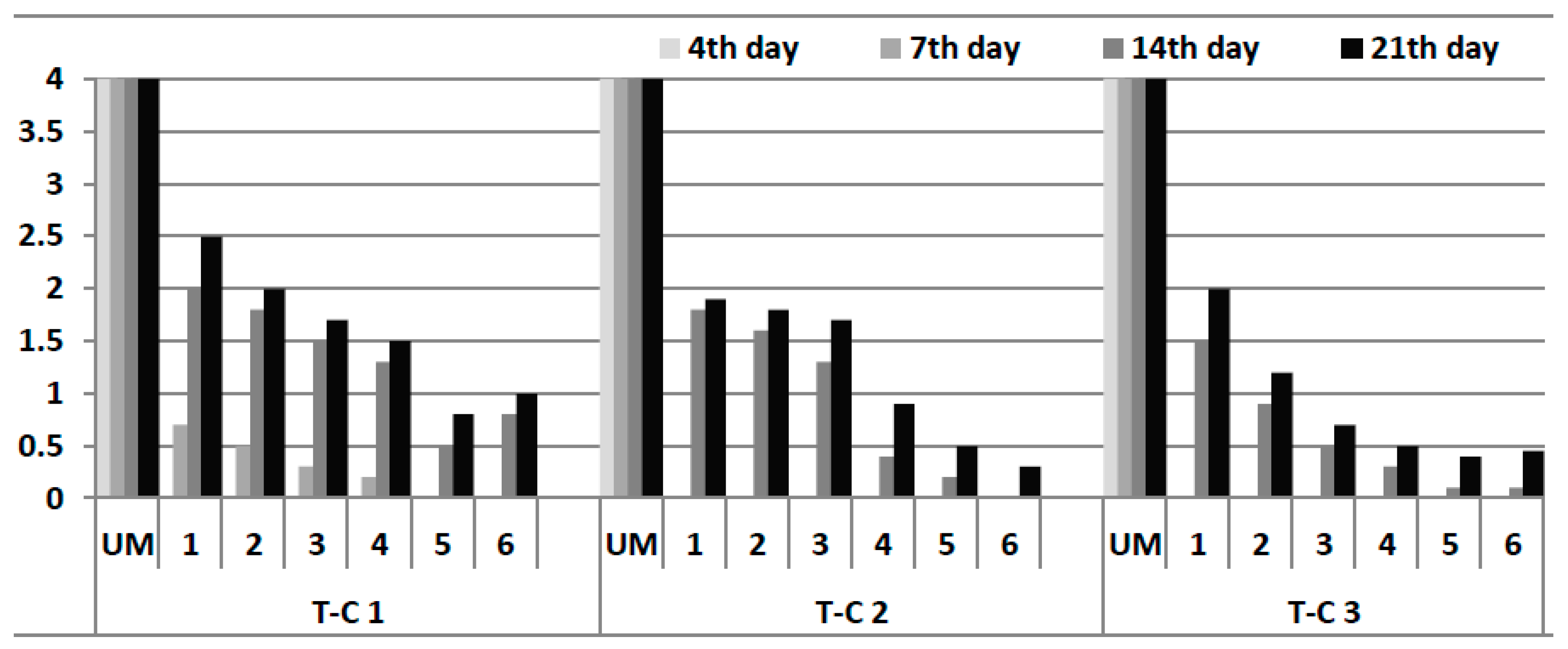 Forests 10 01111 g007 Forests 10 01111 g007