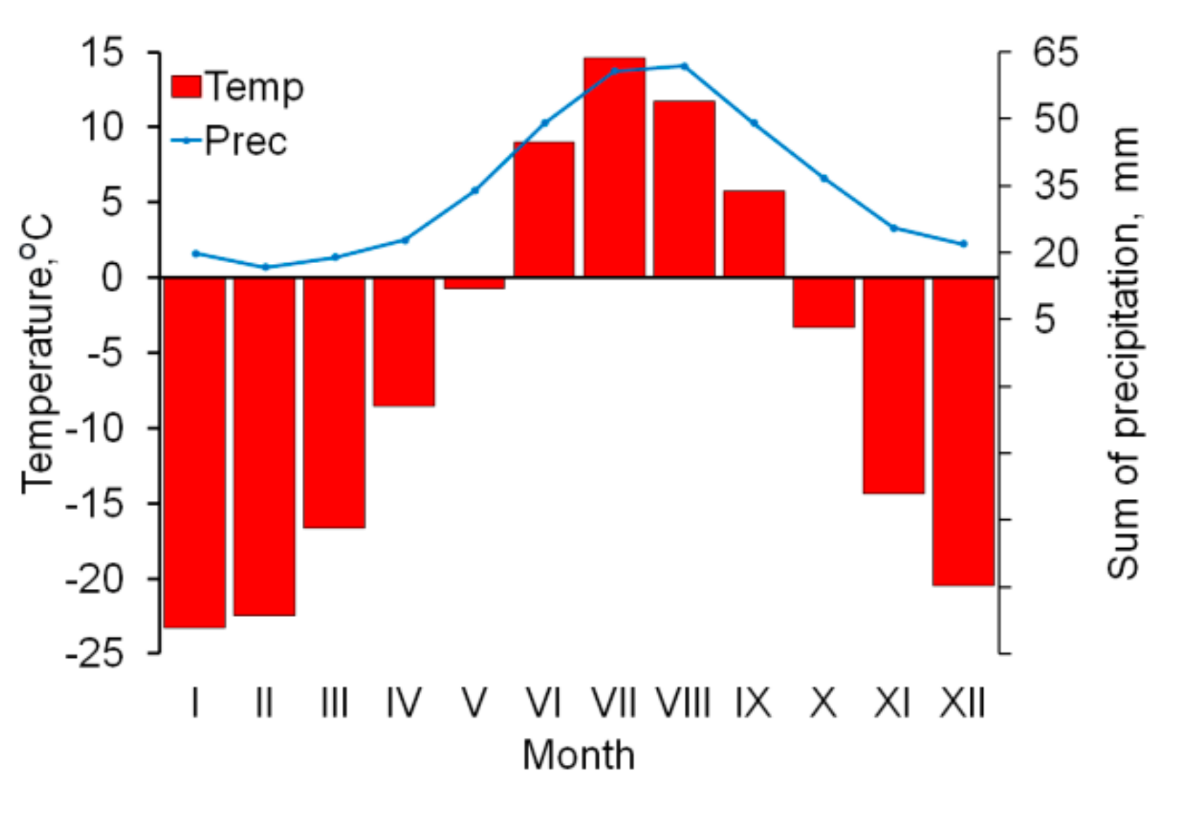Forests 10 01112 g002