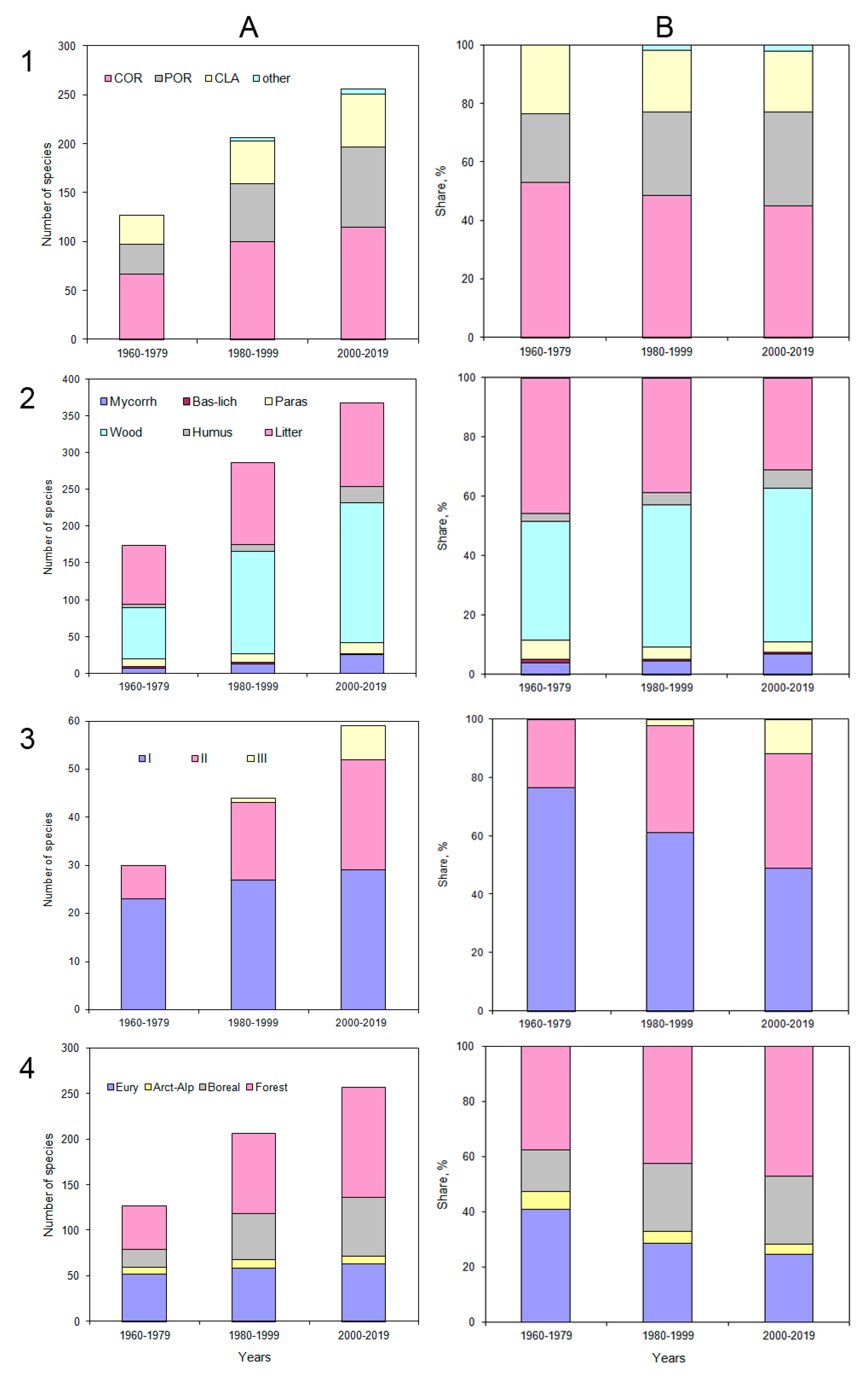 Forests 10 01112 g009
