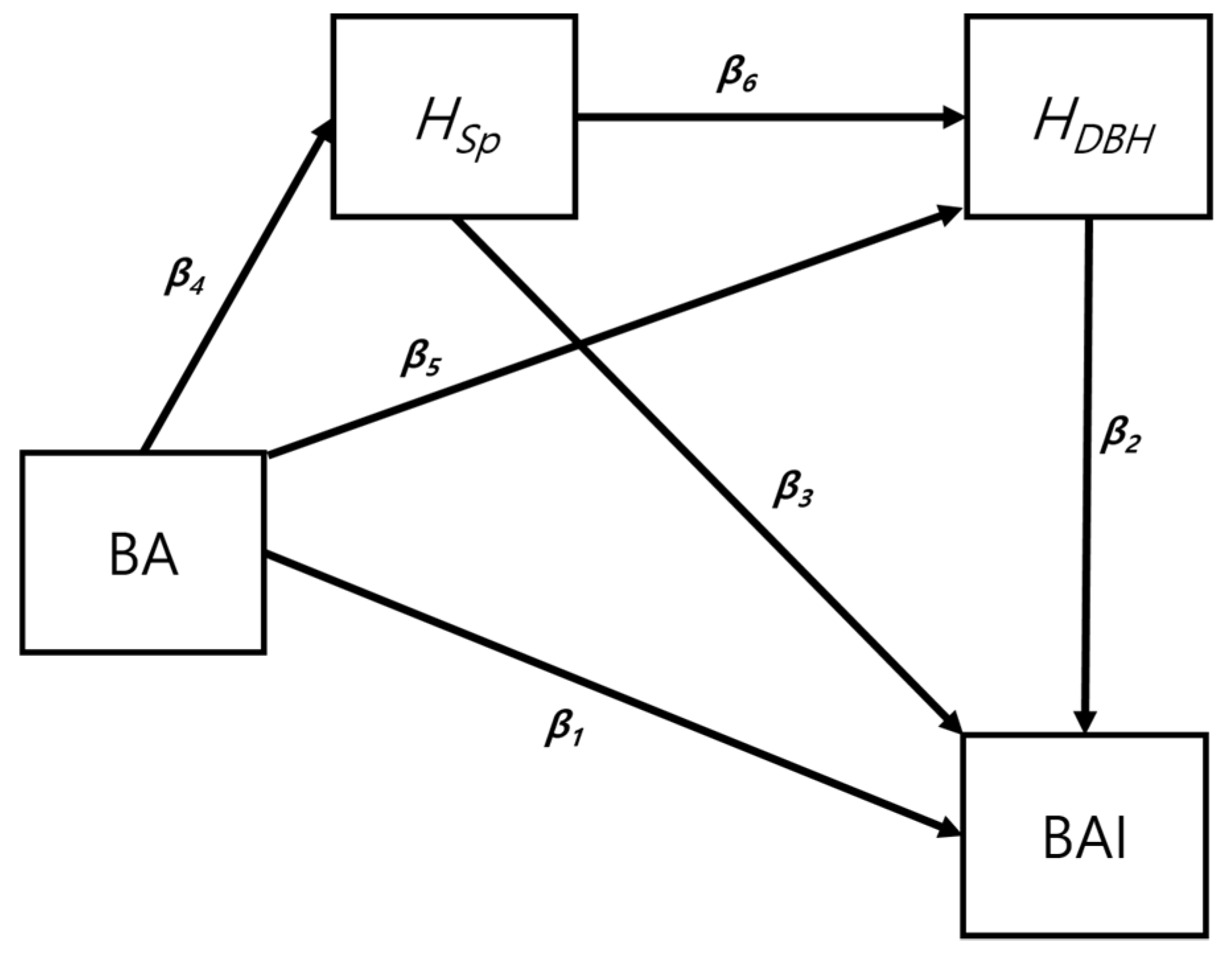Forests 10 01113 g002 Forests 10 01113 g002