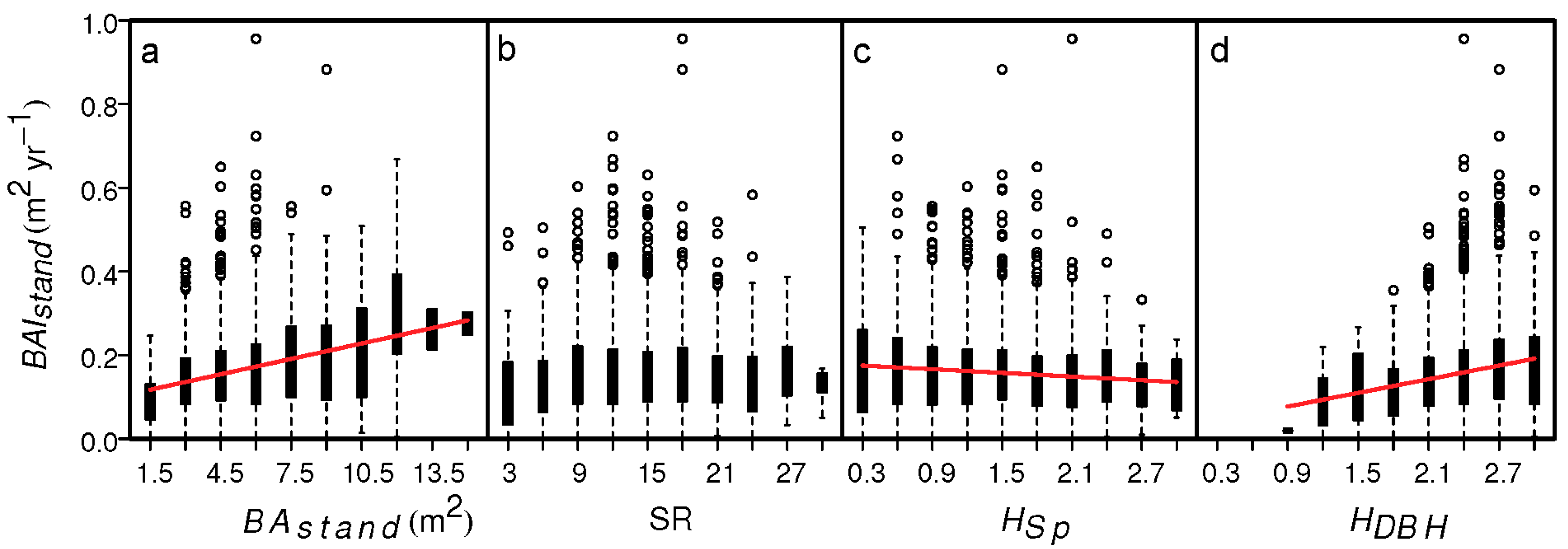 Forests 10 01113 g003 Forests 10 01113 g003