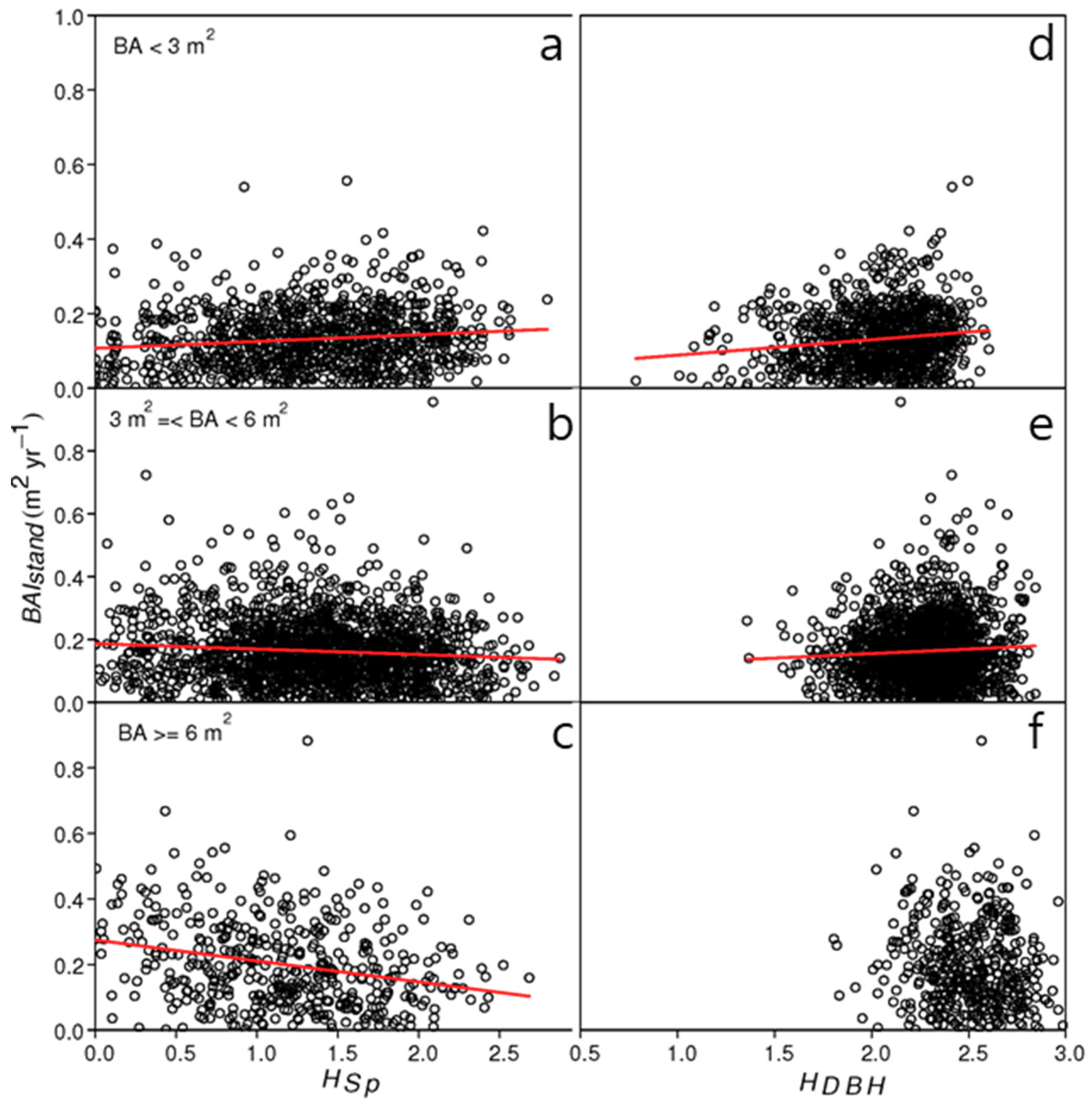 Forests 10 01113 g004 Forests 10 01113 g004