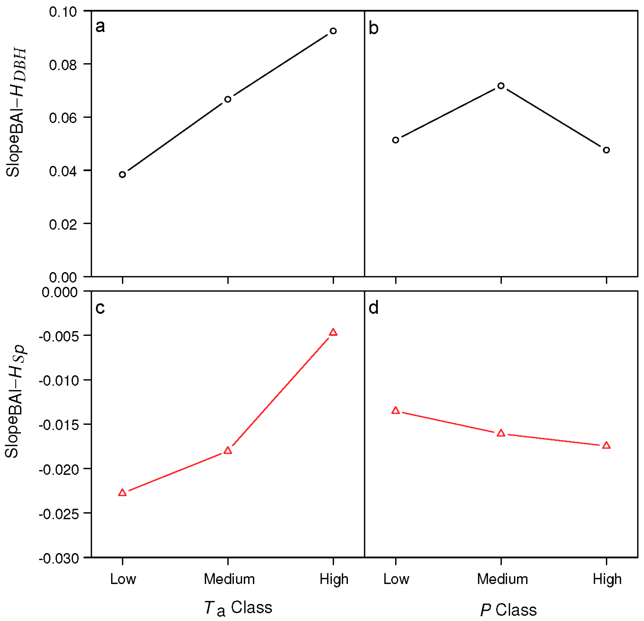 Forests 10 01113 g005 Forests 10 01113 g005