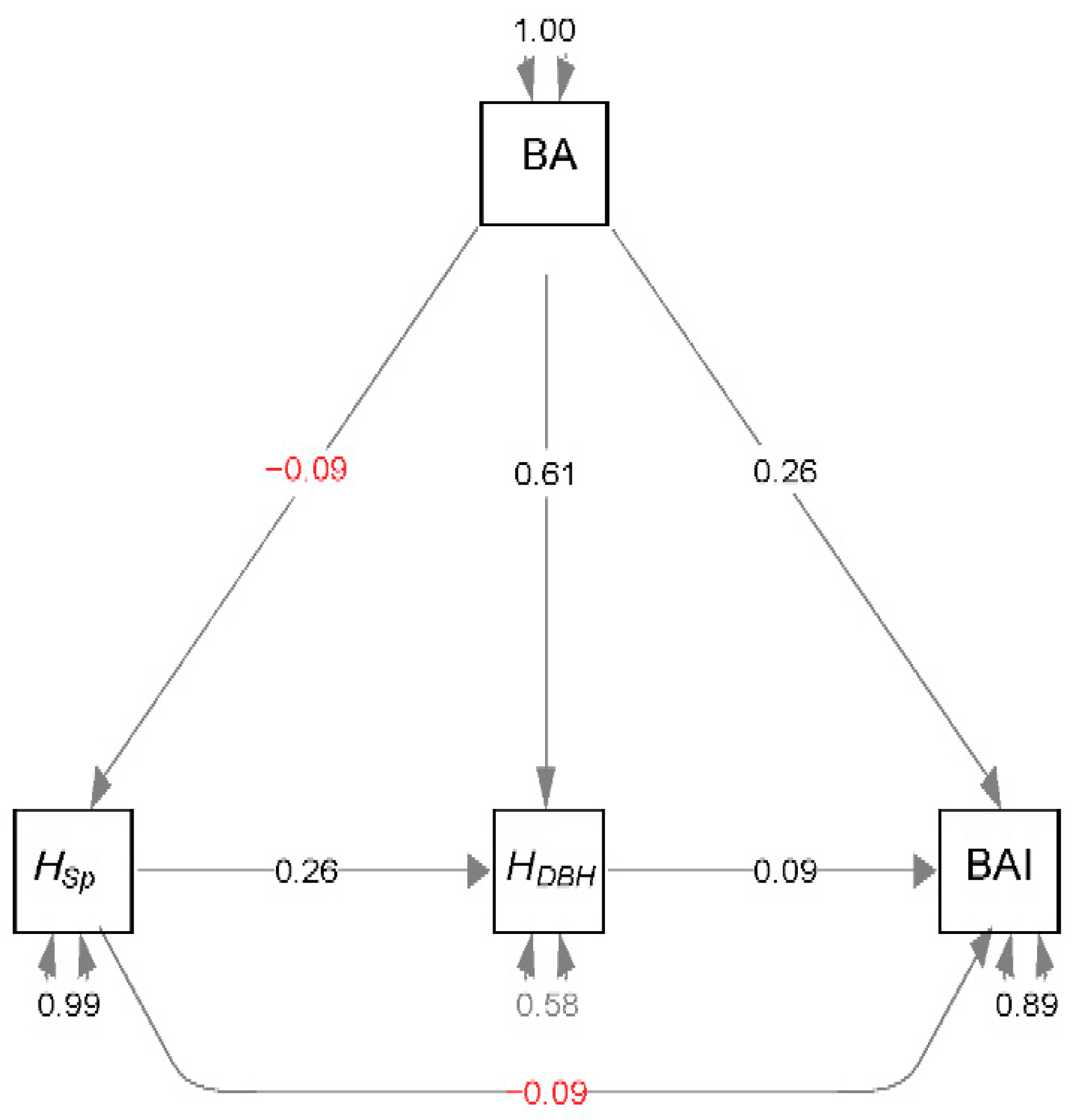 Forests 10 01113 g006 Forests 10 01113 g006