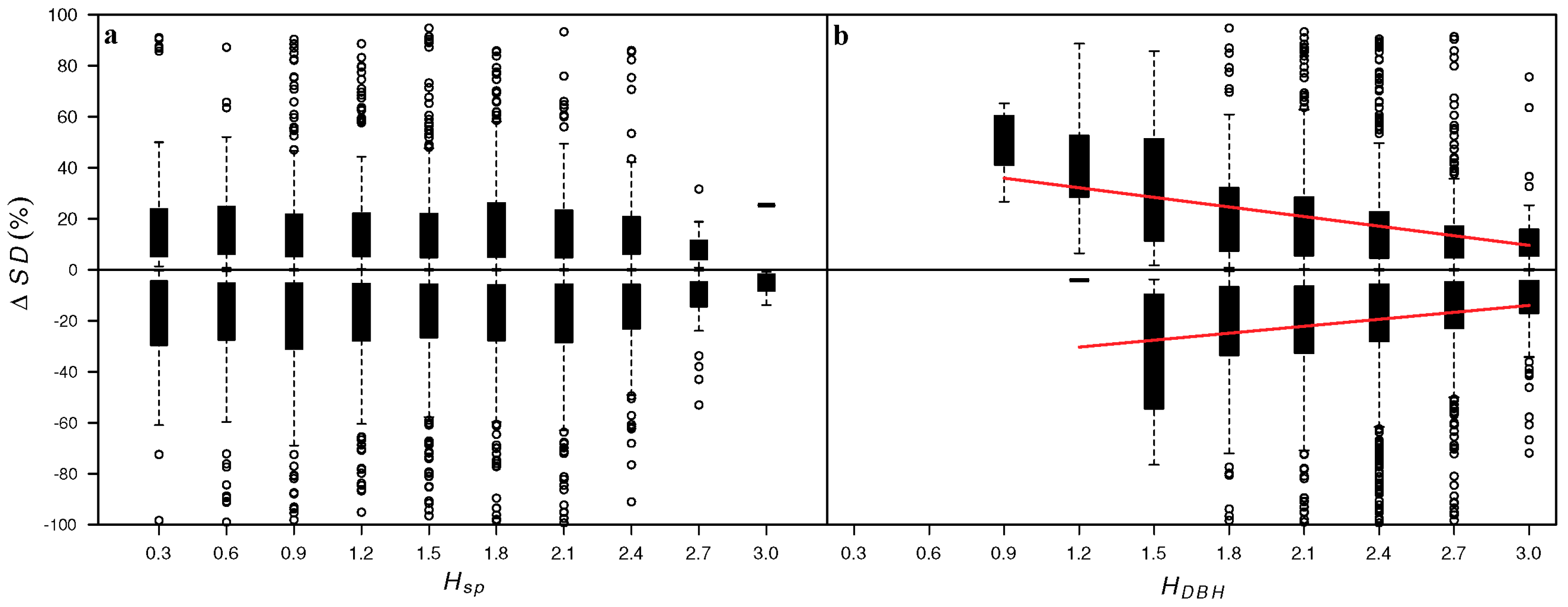 Forests 10 01113 g007 Forests 10 01113 g007