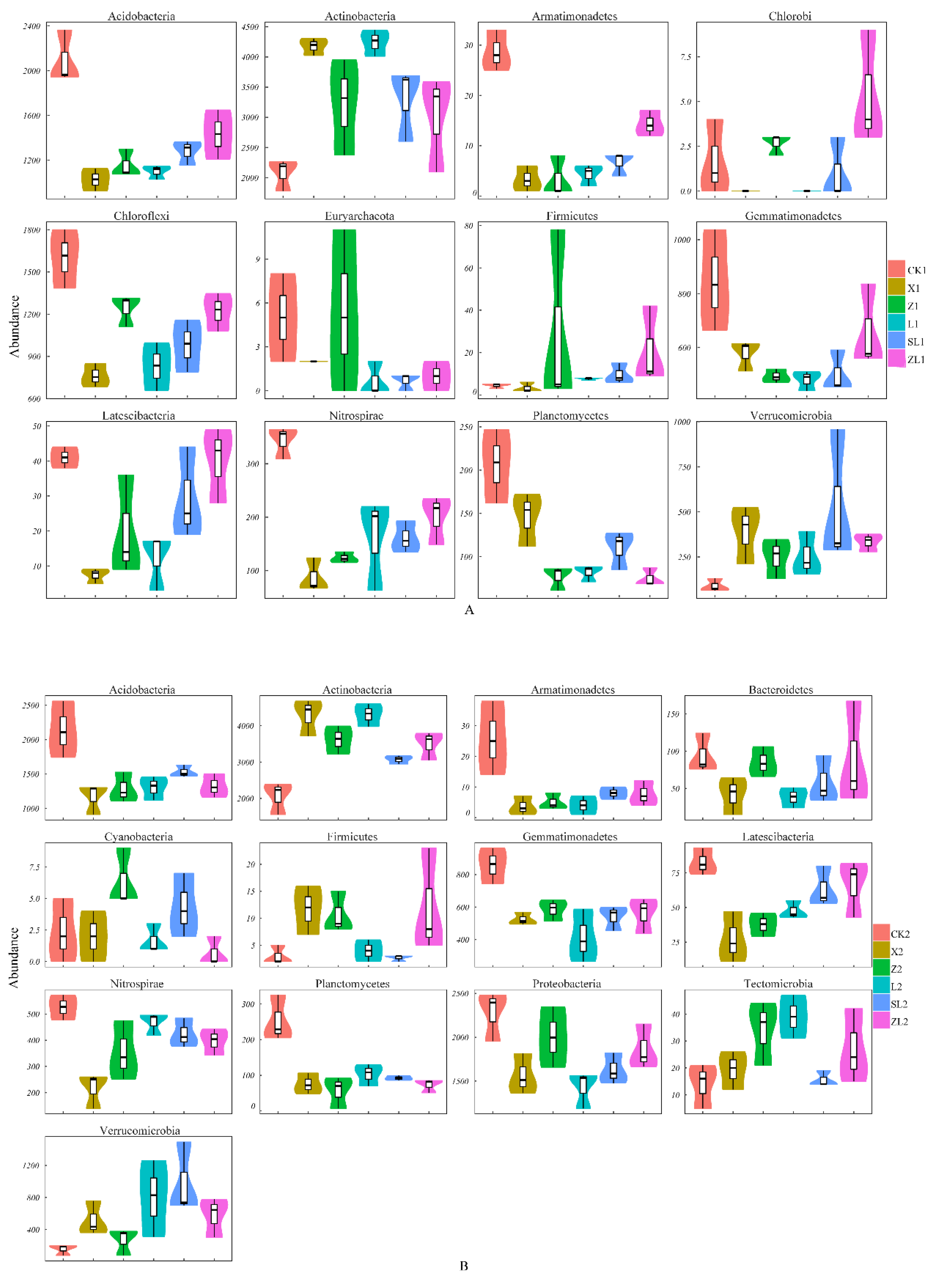 Forests 10 01115 g004 Forests 10 01115 g004
