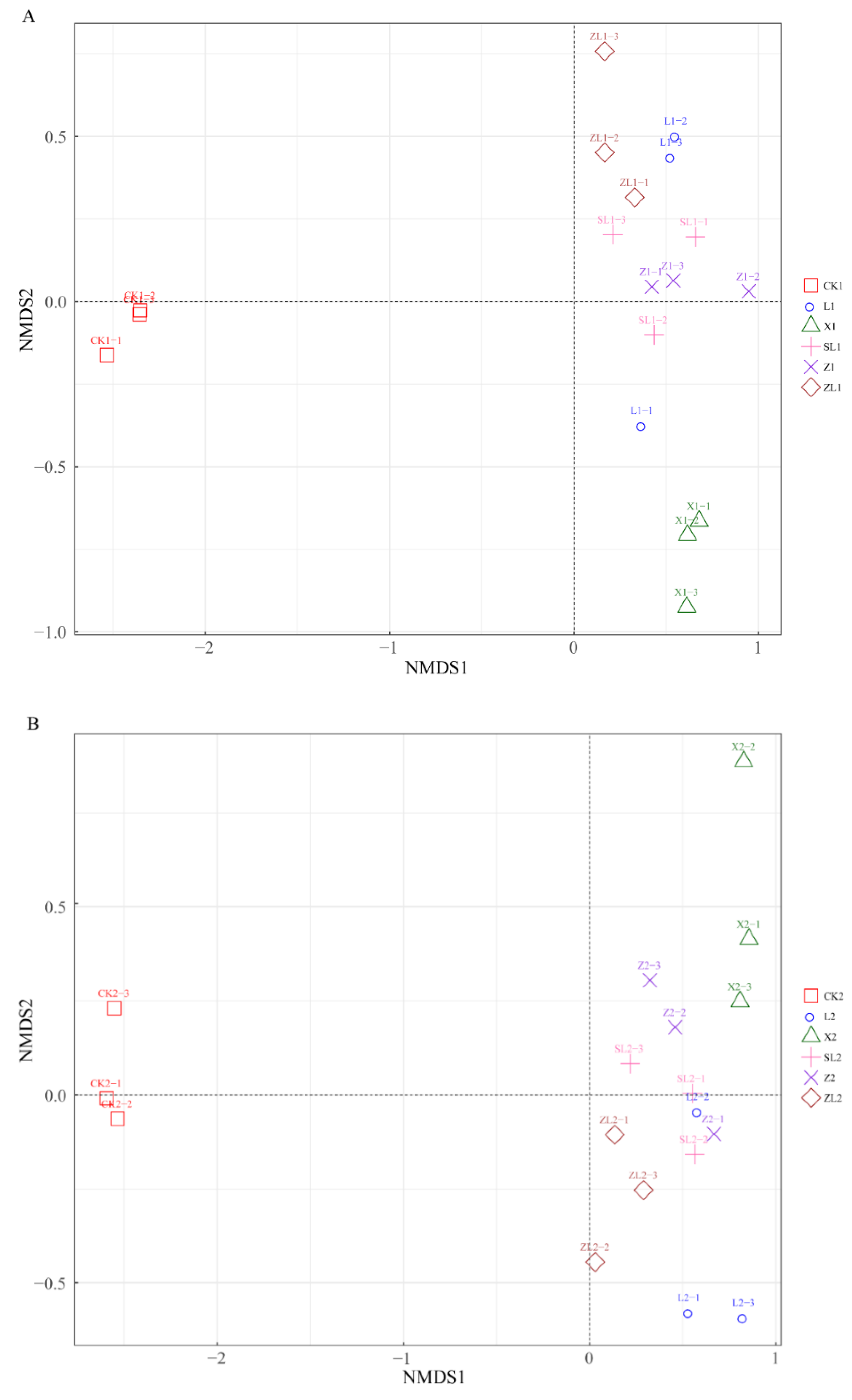 Forests 10 01115 g006 Forests 10 01115 g006