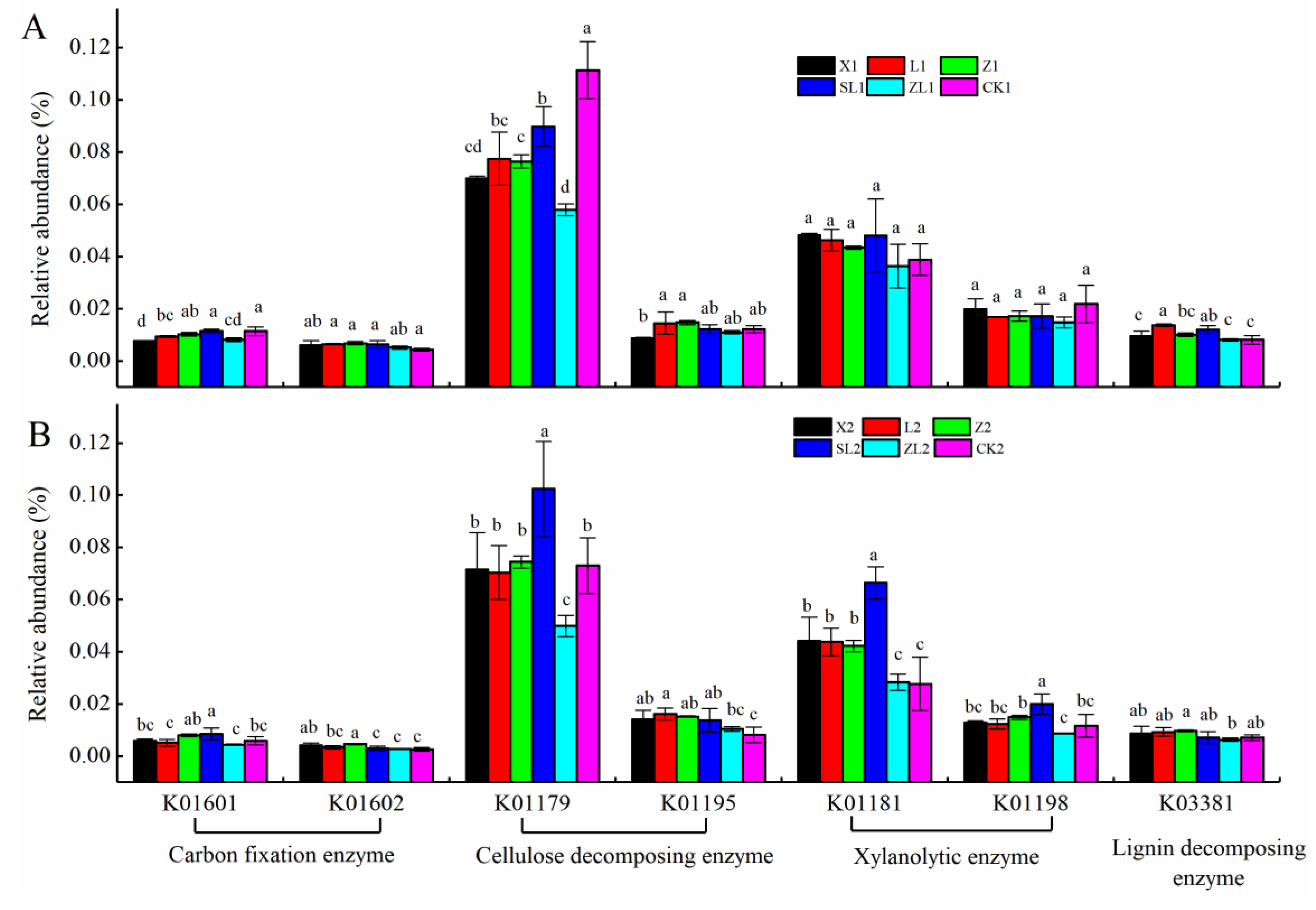 Forests 10 01115 g009 Forests 10 01115 g009