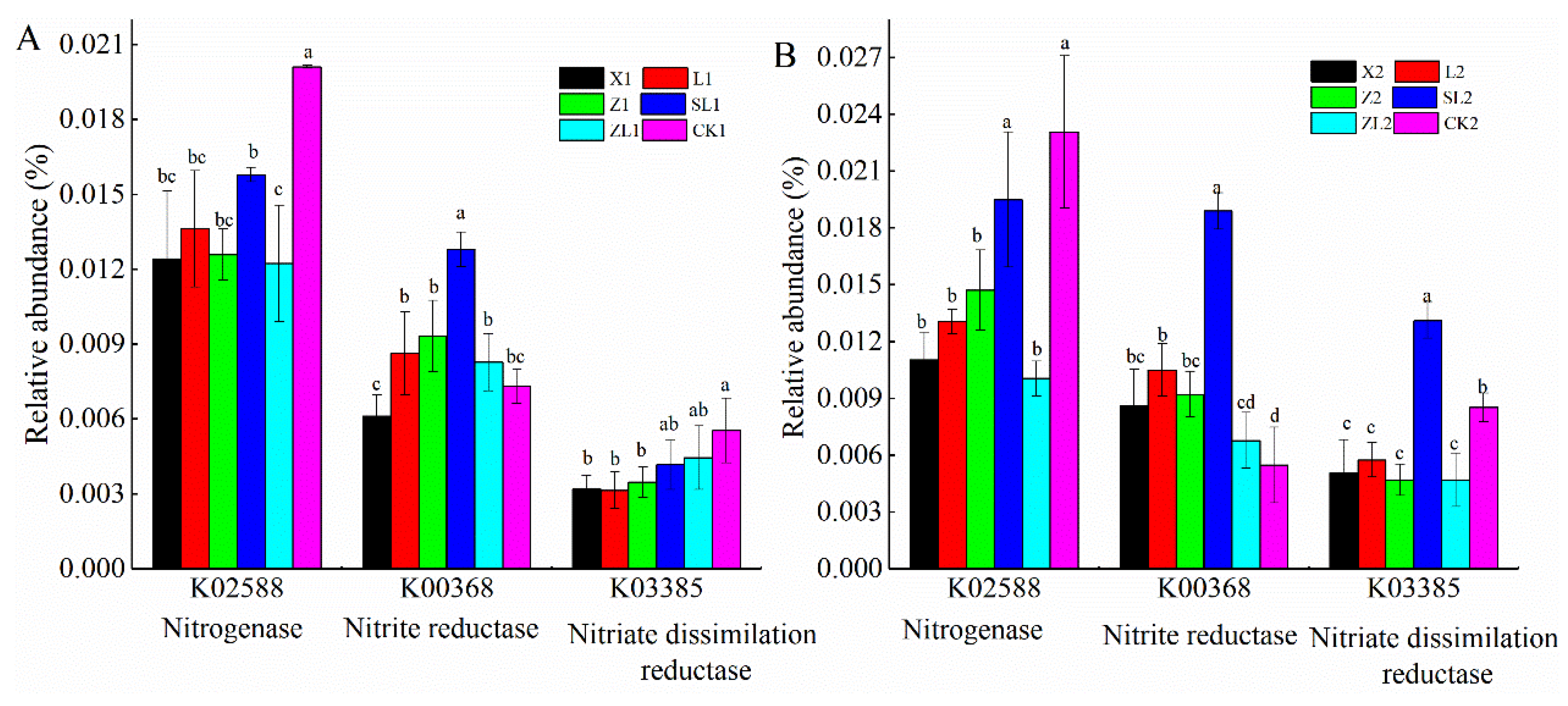 Forests 10 01115 g010 Forests 10 01115 g010