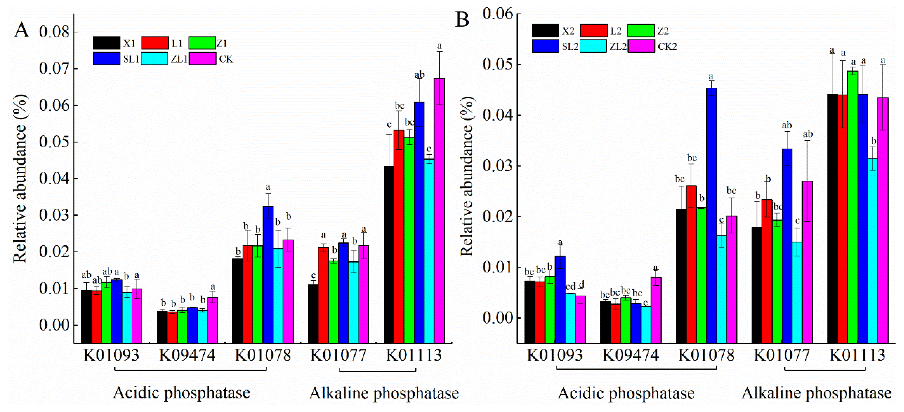 Forests 10 01115 g011 Forests 10 01115 g011