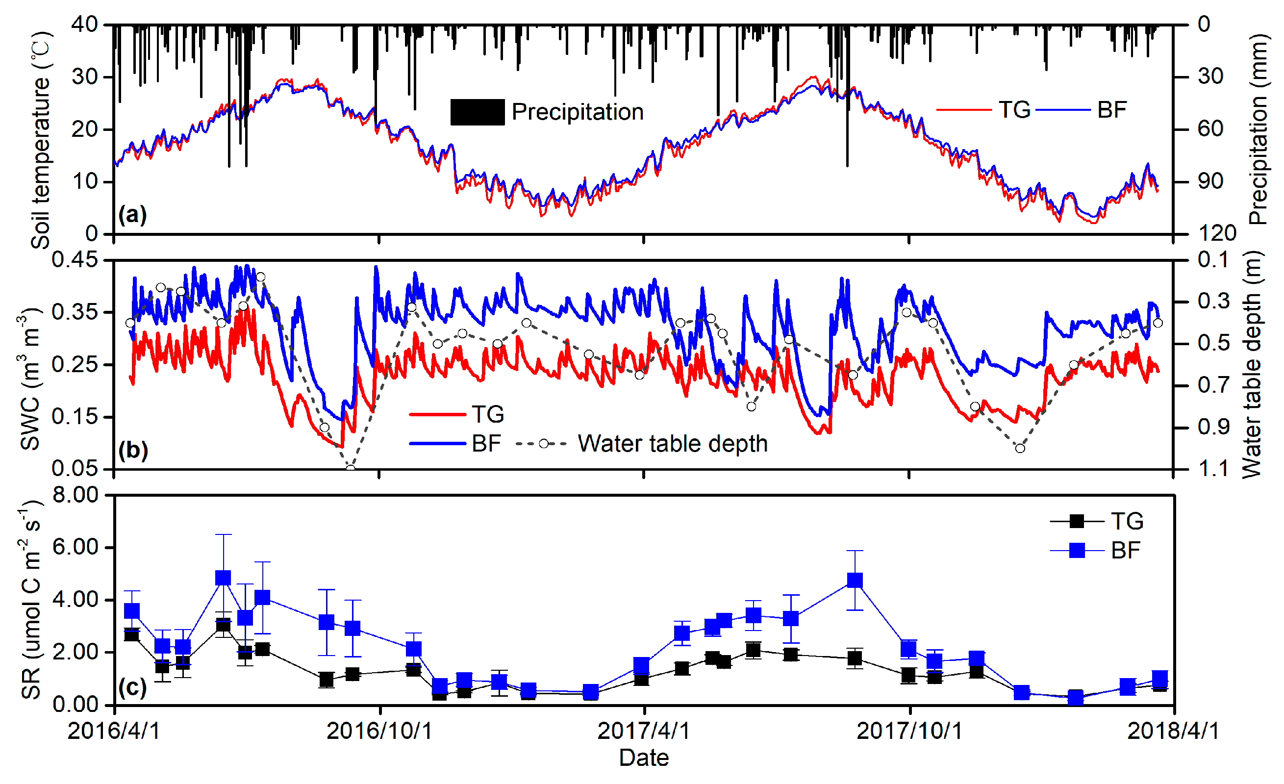 Forests 10 01116 g002 Forests 10 01116 g002