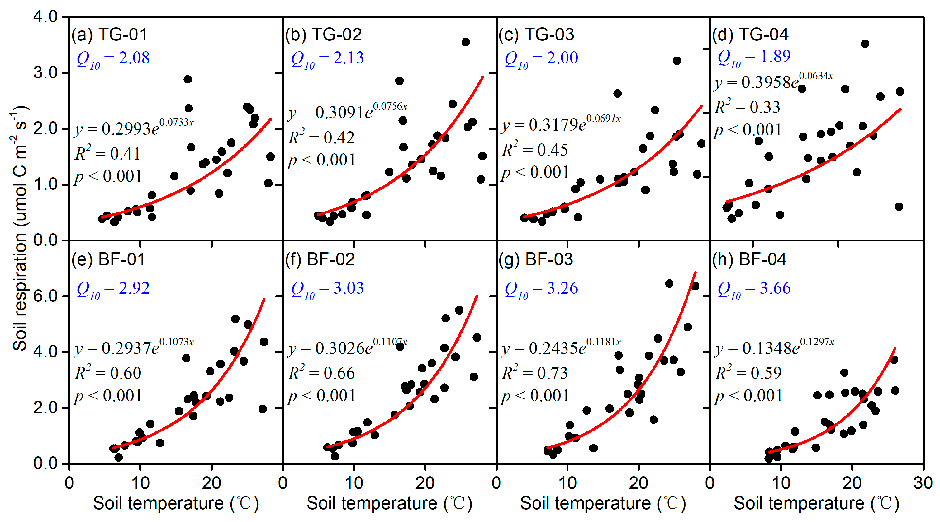 Forests 10 01116 g003 Forests 10 01116 g003