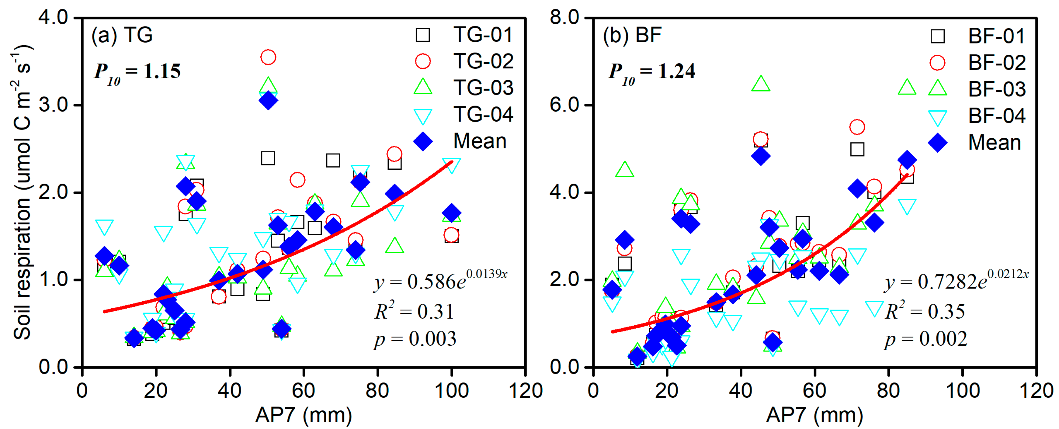 Forests 10 01116 g004 Forests 10 01116 g004