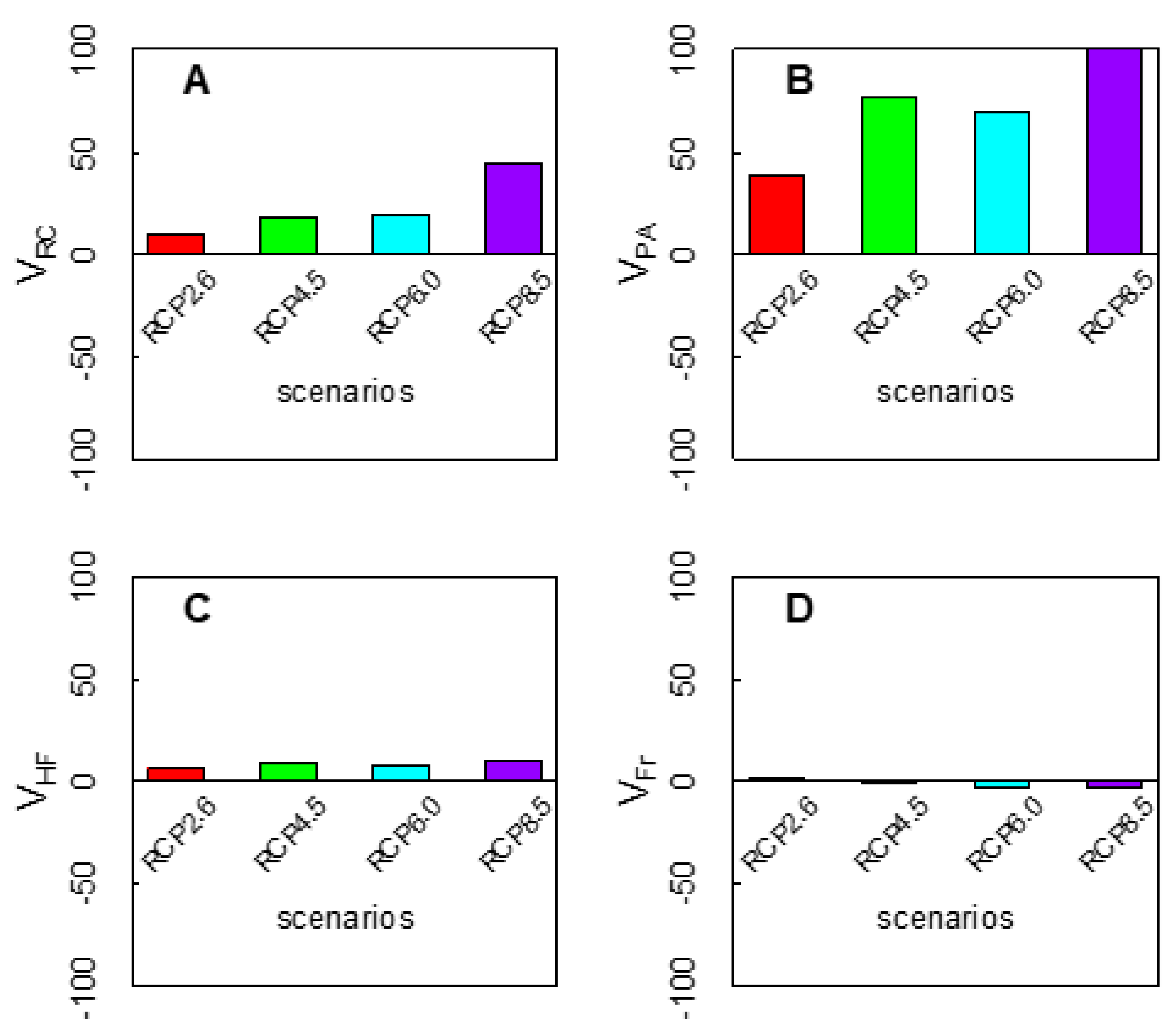 Forests 10 01120 g003