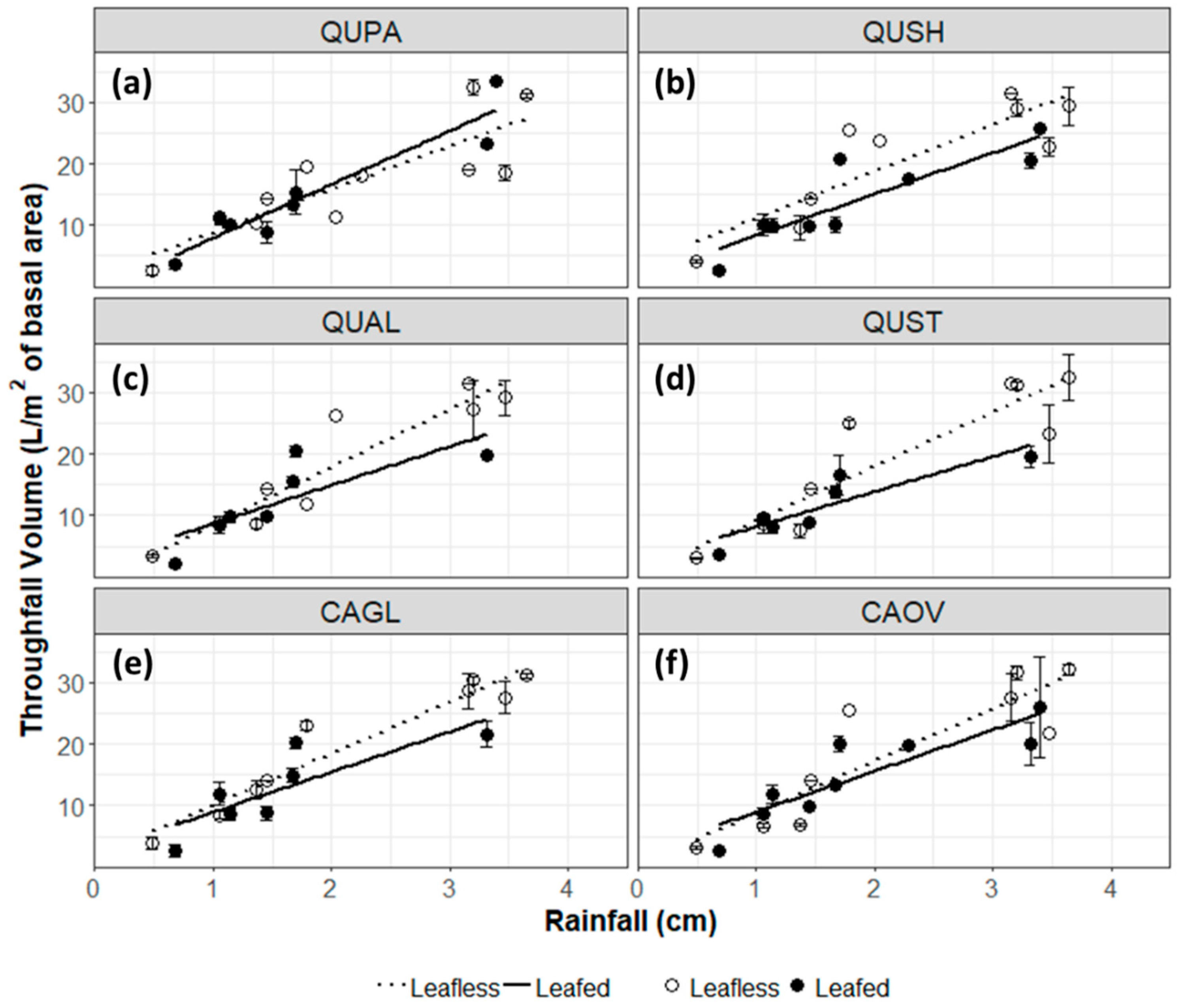 Forests 10 01121 g001